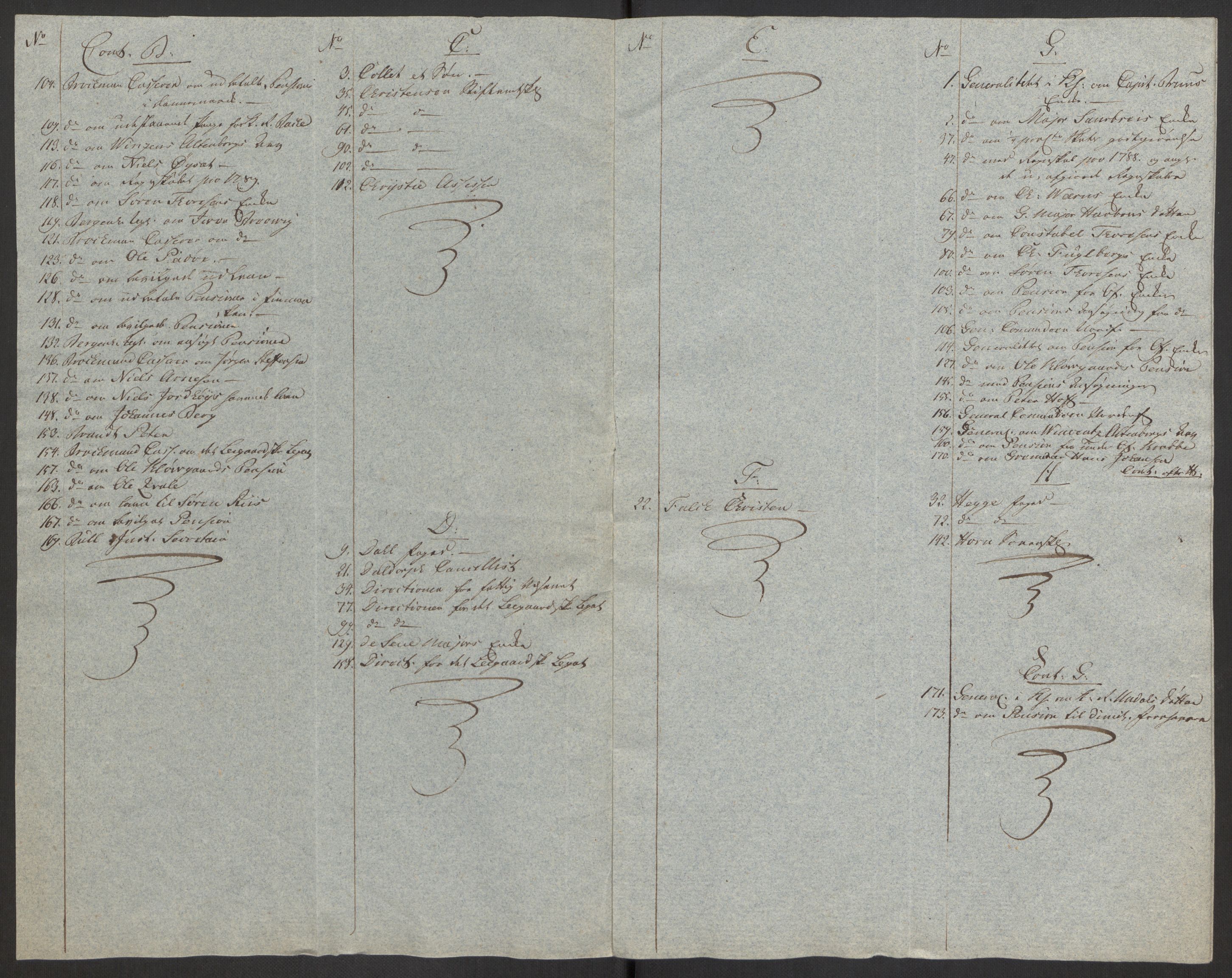 Forsvaret, Den norske kvesthuskasse/krigshospitalkasse, AV/RA-RAFA-1887/F/Fa/L0008: Konsepter, 1790-1793, p. 5