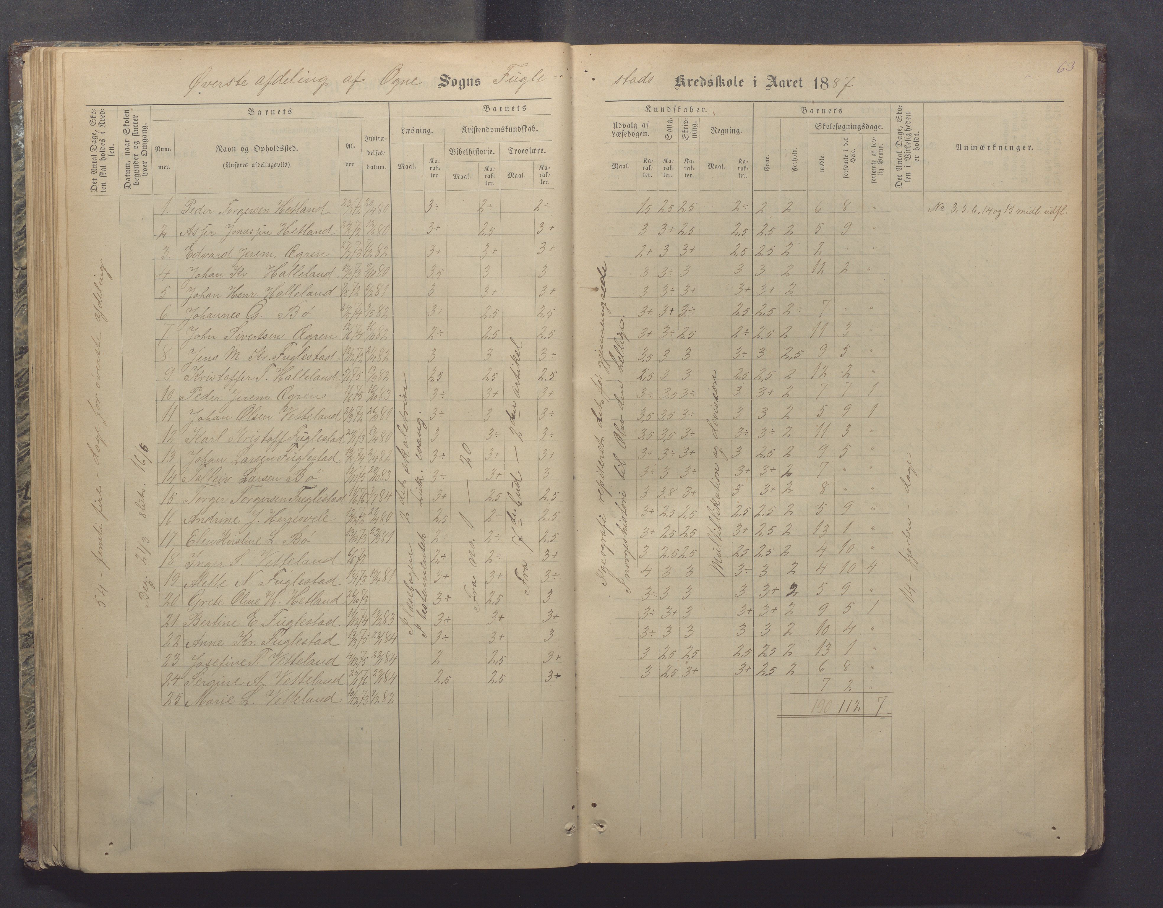 Ogna kommune- Skolekommisjonen/skulestyret, IKAR/K-100919/H/L0002: Skuleprotokoll, 1878-1897, p. 63