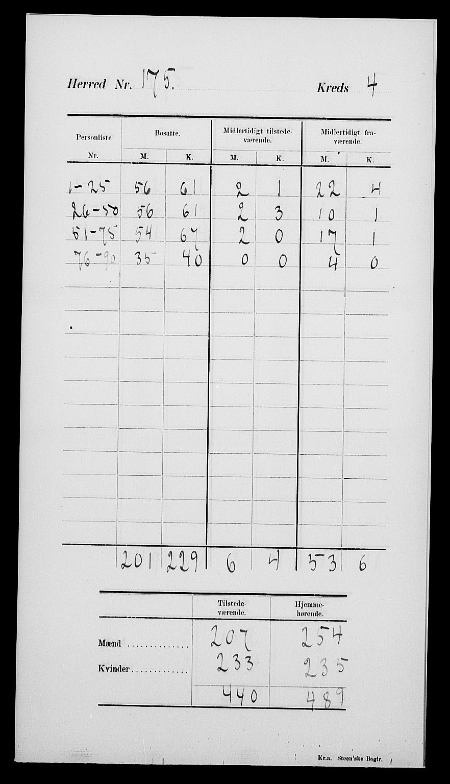 SAK, 1900 census for Hisøy, 1900, p. 10