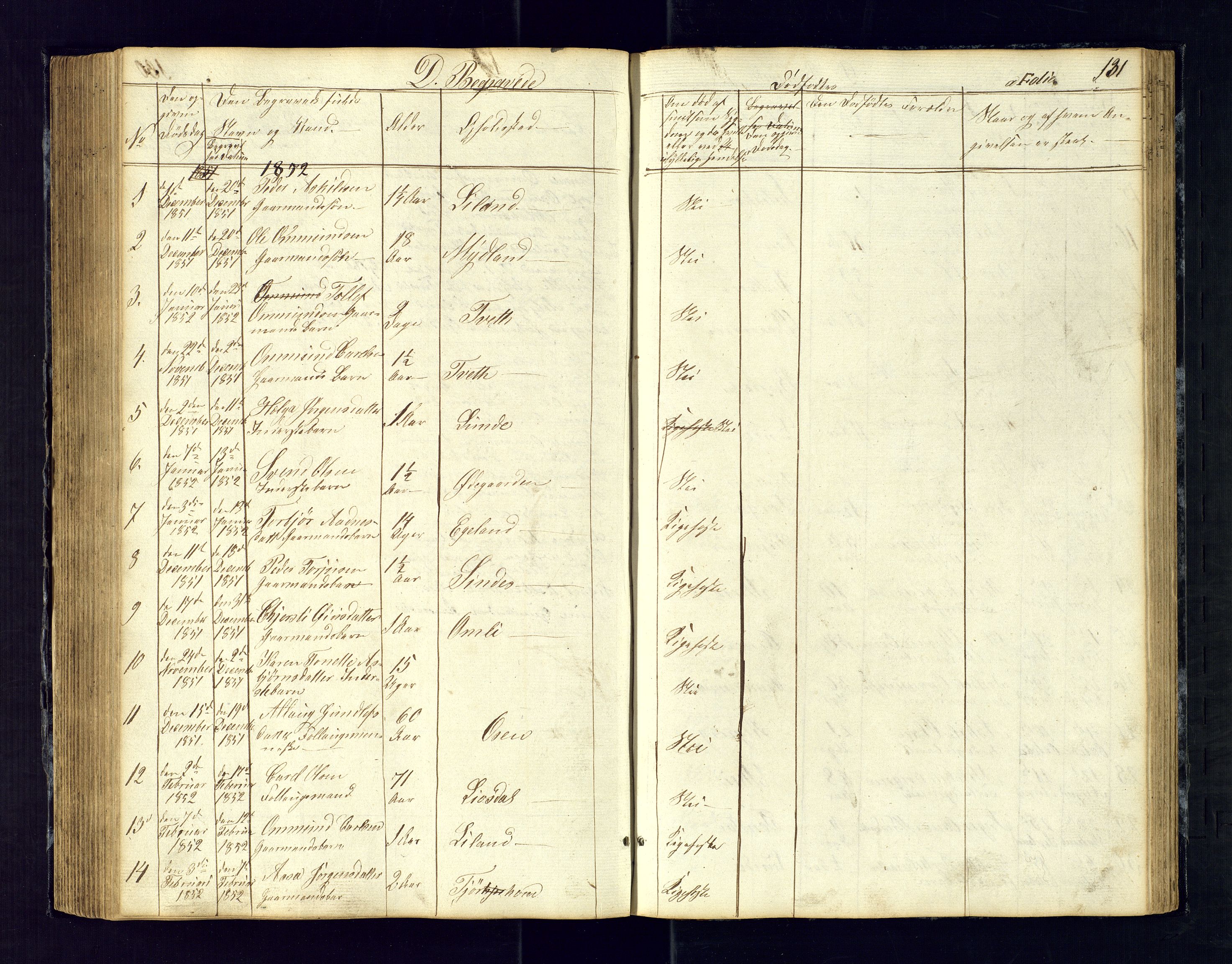 Sirdal sokneprestkontor, SAK/1111-0036/F/Fb/Fbb/L0002: Parish register (copy) no. B-2, 1848-1878, p. 131