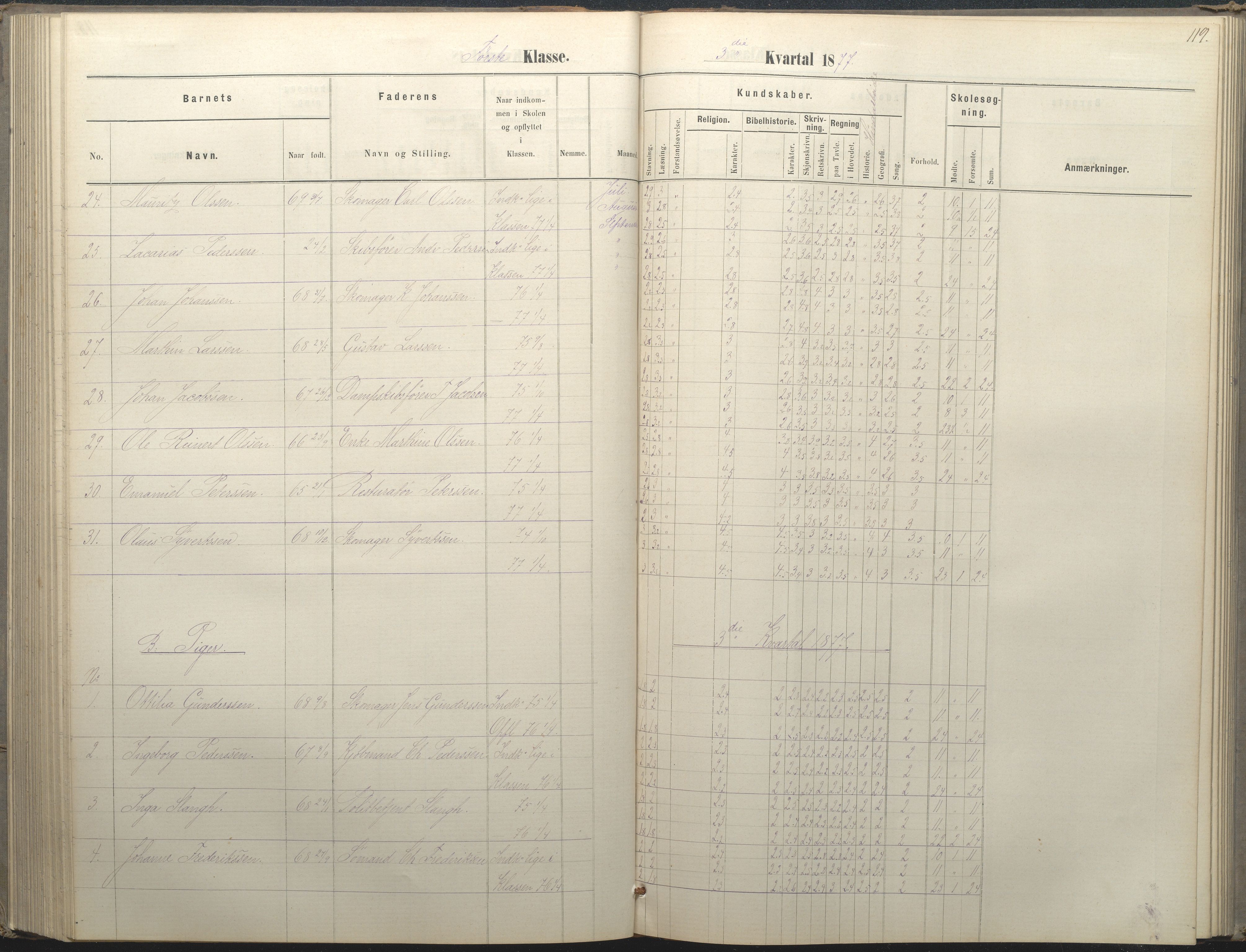 Arendal kommune, Katalog I, AAKS/KA0906-PK-I/07/L0036: Protokoll for 1. og 2. klasse, 1870-1882, p. 119