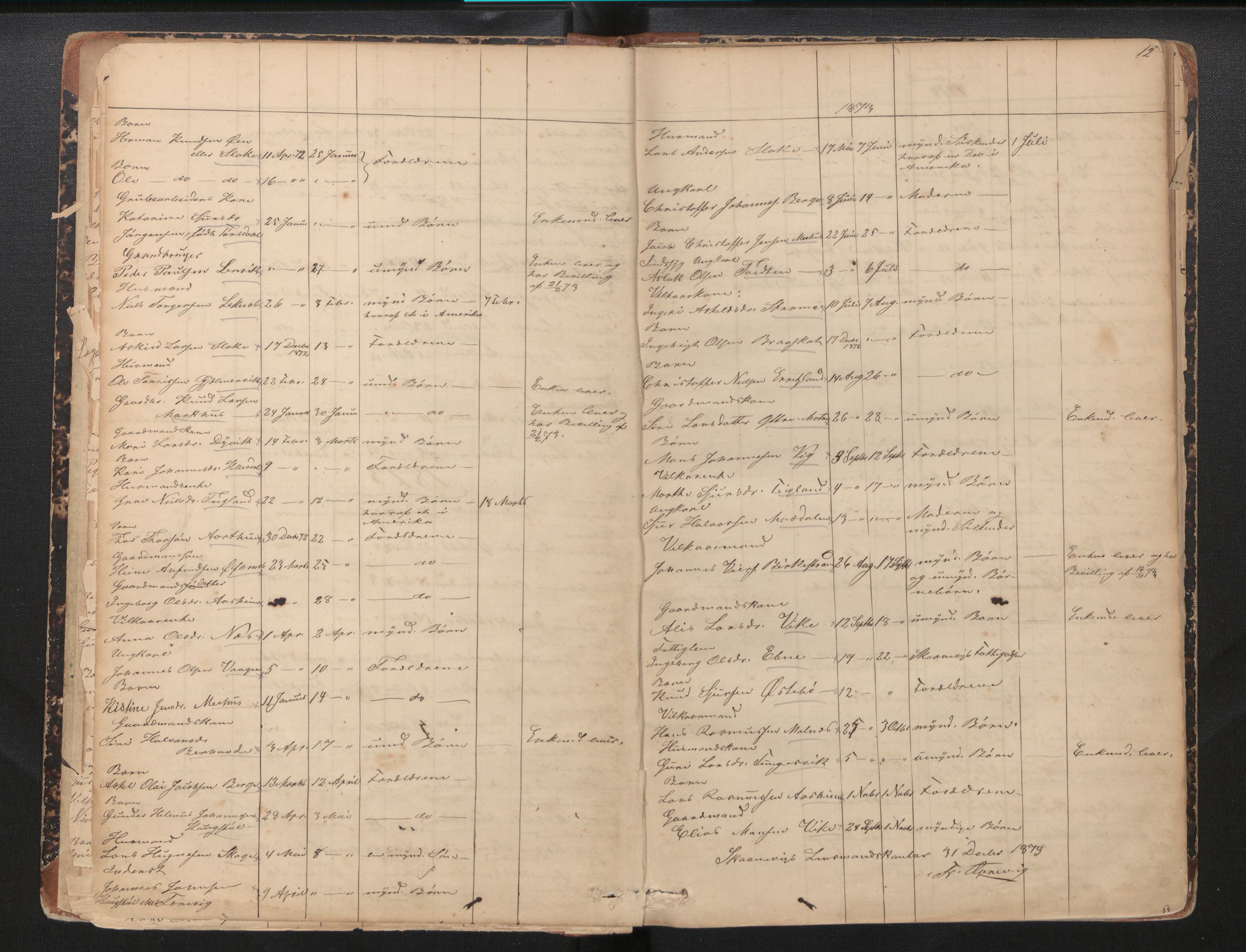 Lensmannen i Skånevik, AV/SAB-A-34901/0006/L0010: Dødsfallprotokoll, 1863-1931, p. 12