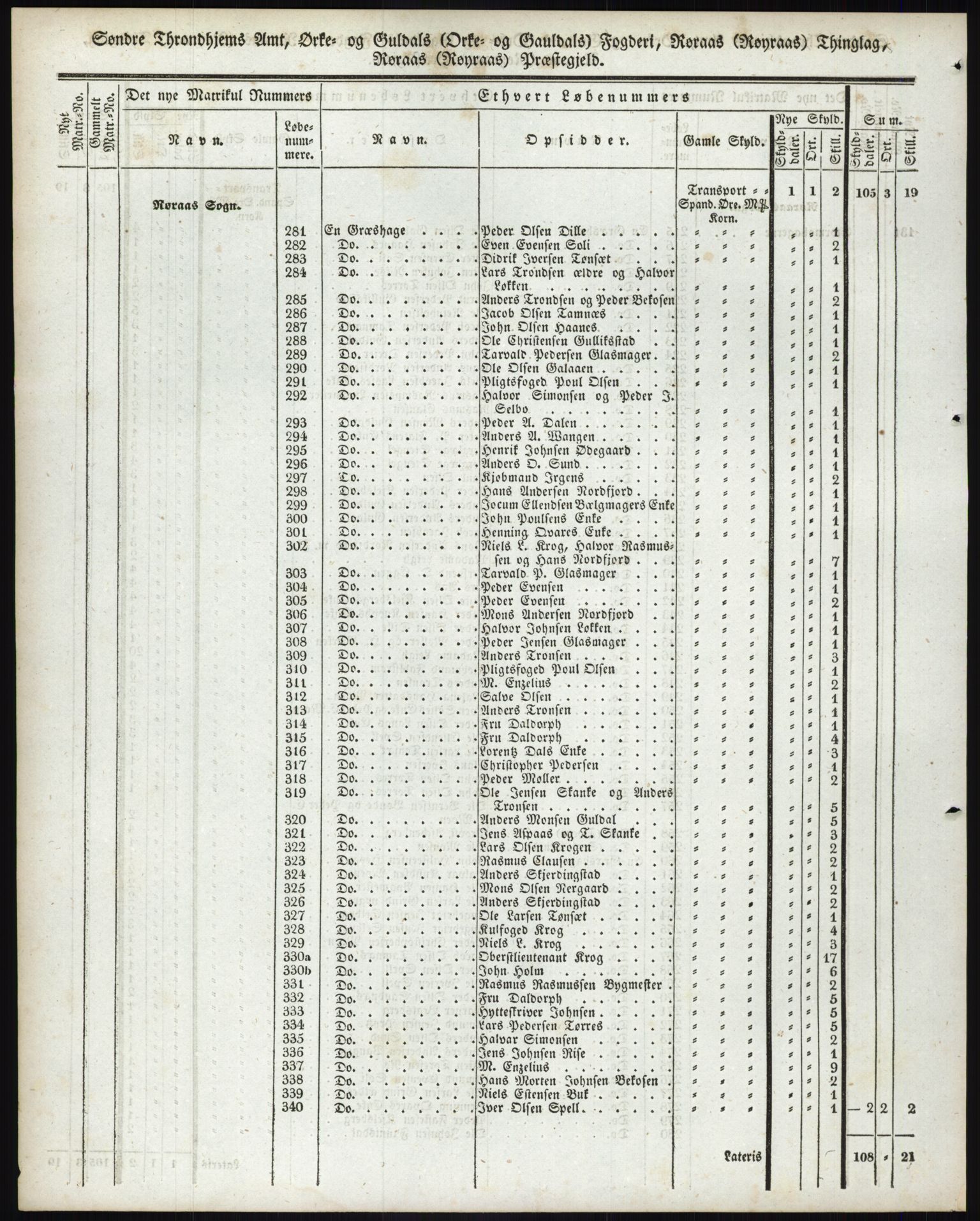 Andre publikasjoner, PUBL/PUBL-999/0002/0015: Bind 15 - Søndre Trondhjems amt, 1838, p. 120