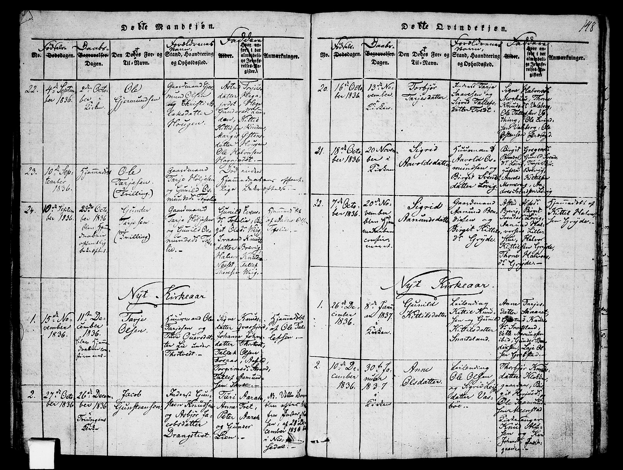Fyresdal kirkebøker, SAKO/A-263/F/Fa/L0003: Parish register (official) no. I 3, 1815-1840, p. 148