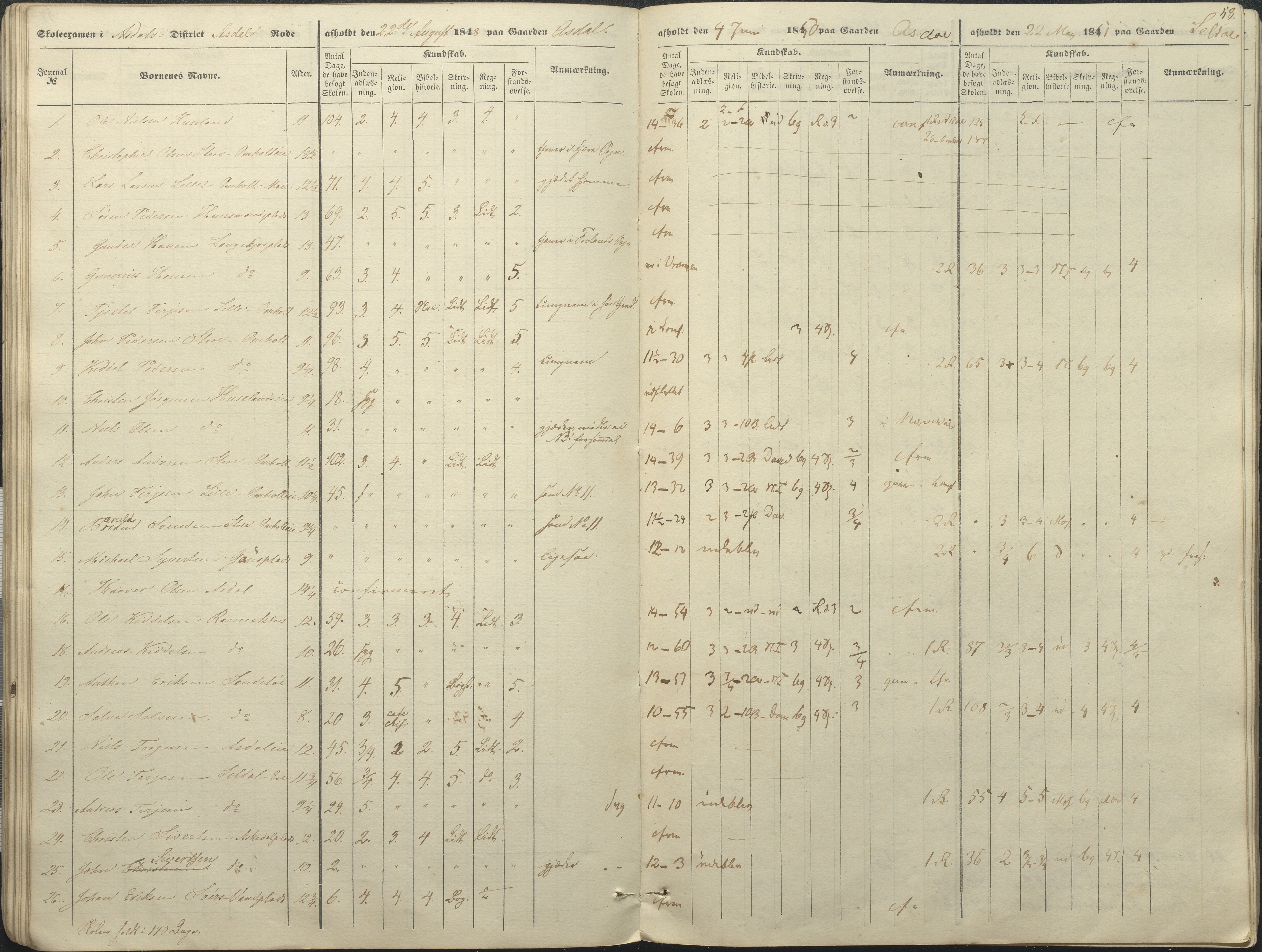 Øyestad kommune frem til 1979, AAKS/KA0920-PK/06/06A/L0046: Eksamensprotokoll, 1848-1854, p. 53