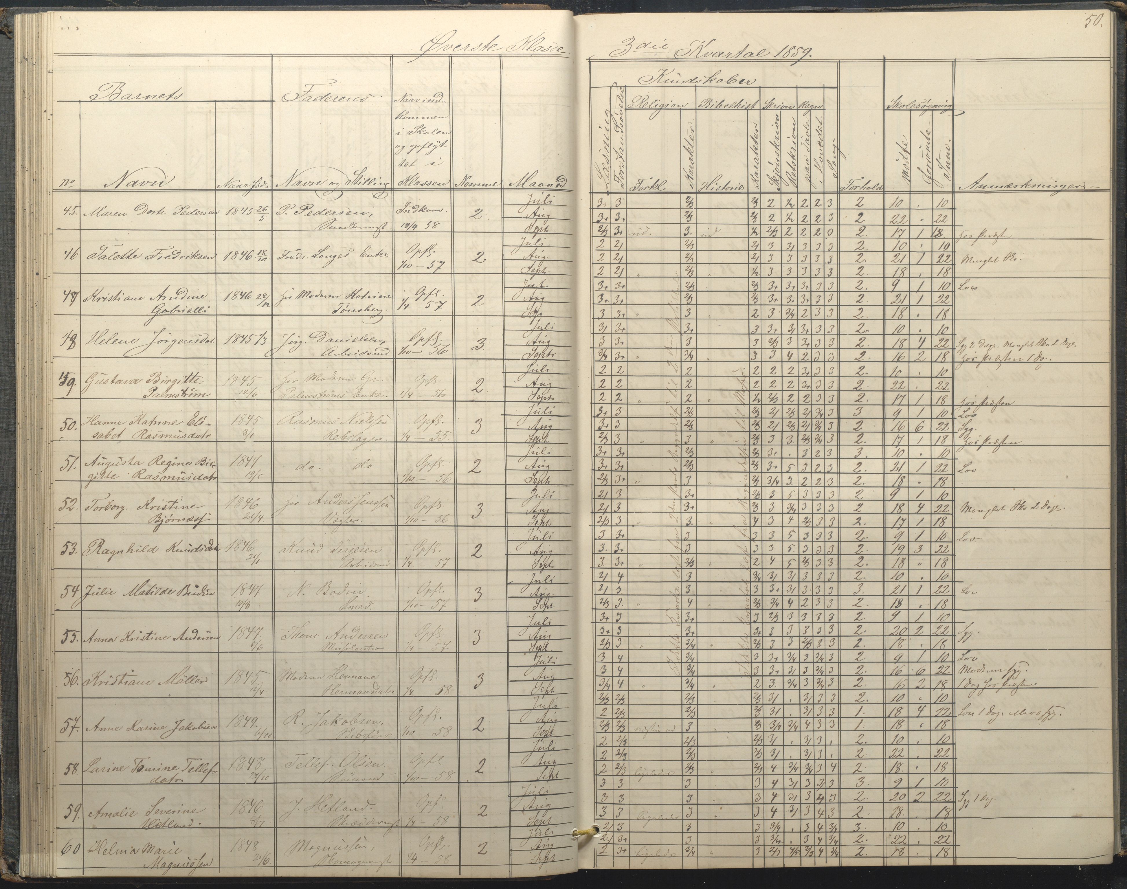 Arendal kommune, Katalog I, AAKS/KA0906-PK-I/07/L0034: Protokoll for øverste klasse, 1857-1865, p. 50