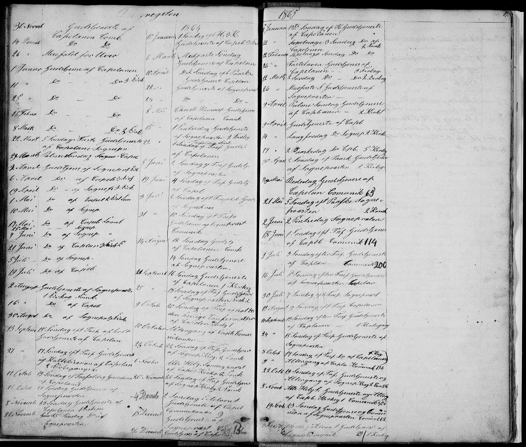 Førde sokneprestembete, SAB/A-79901/H/Hab: Parish register (copy) no. E 0, 1853-1880, p. 87