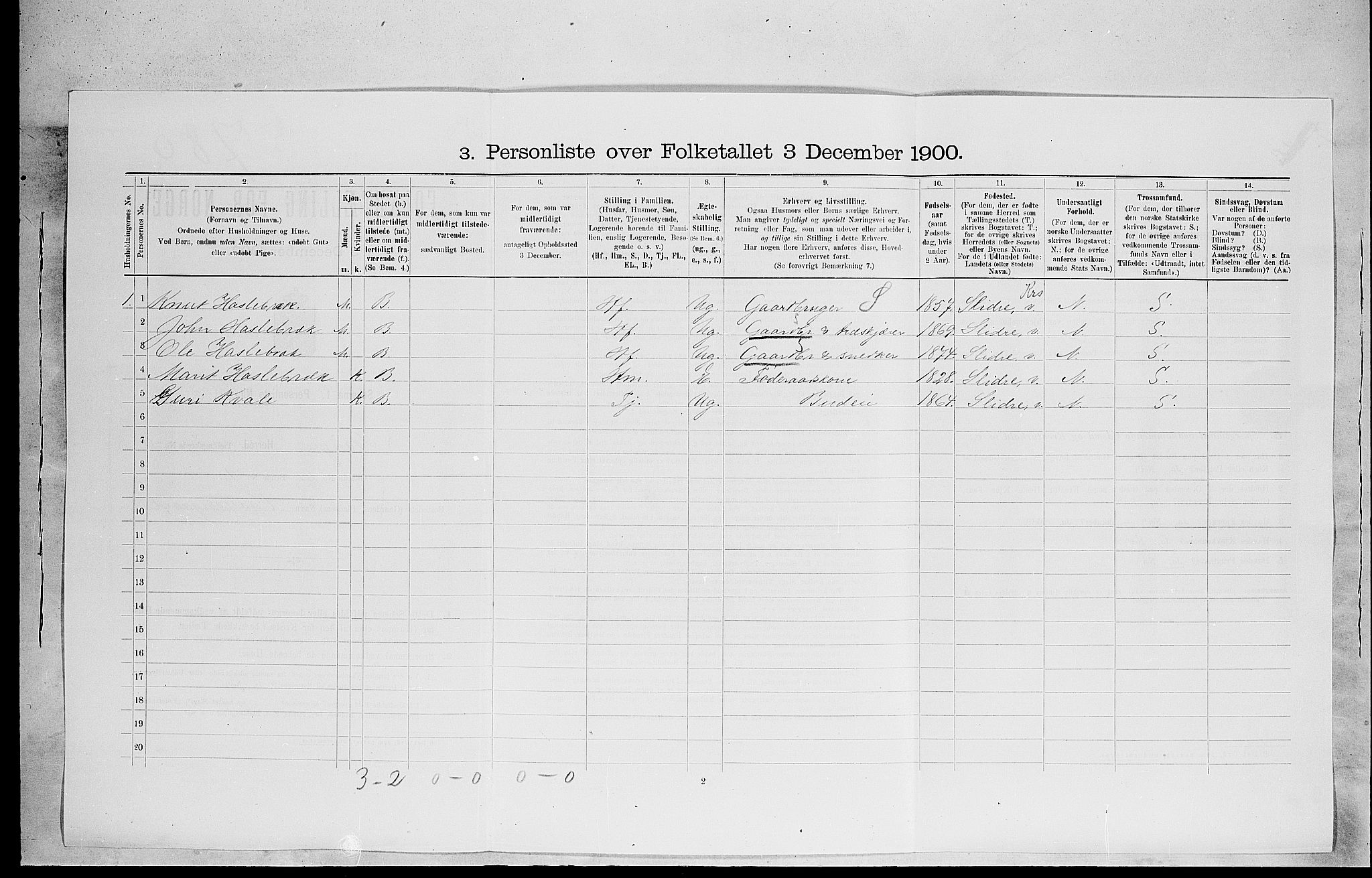 SAH, 1900 census for Stange, 1900, p. 1352