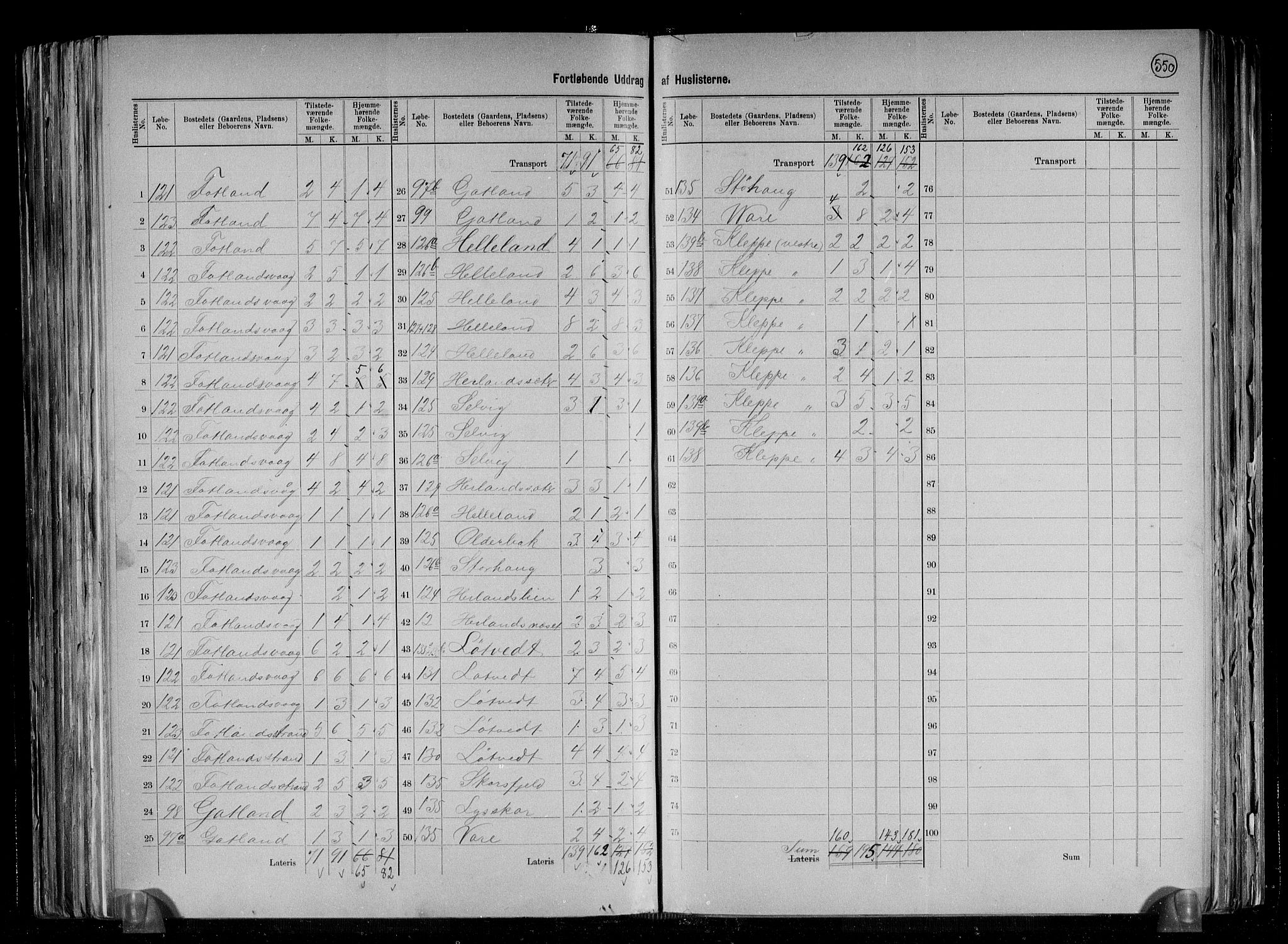 RA, 1891 census for 1253 Hosanger, 1891, p. 9