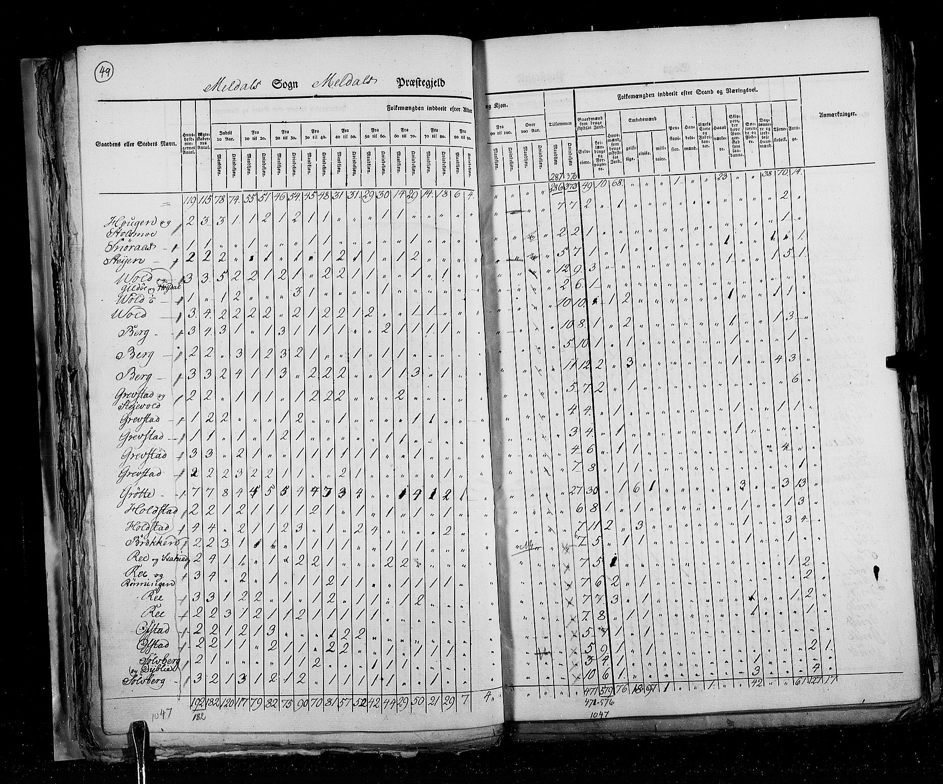 RA, Census 1825, vol. 16: Søndre Trondhjem amt, 1825, p. 49