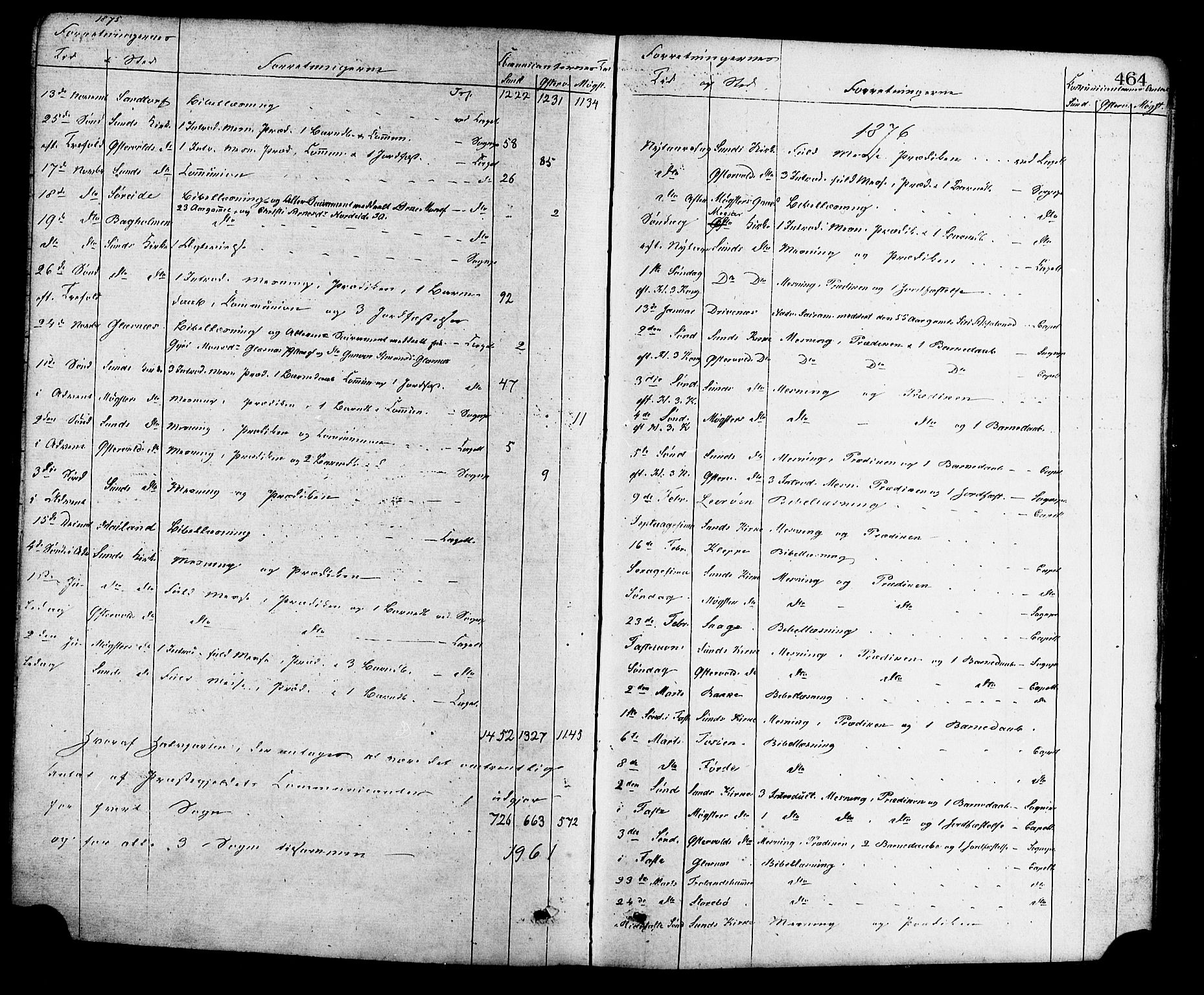 Sund sokneprestembete, AV/SAB-A-99930: Parish register (official) no. A 15, 1867-1881, p. 464