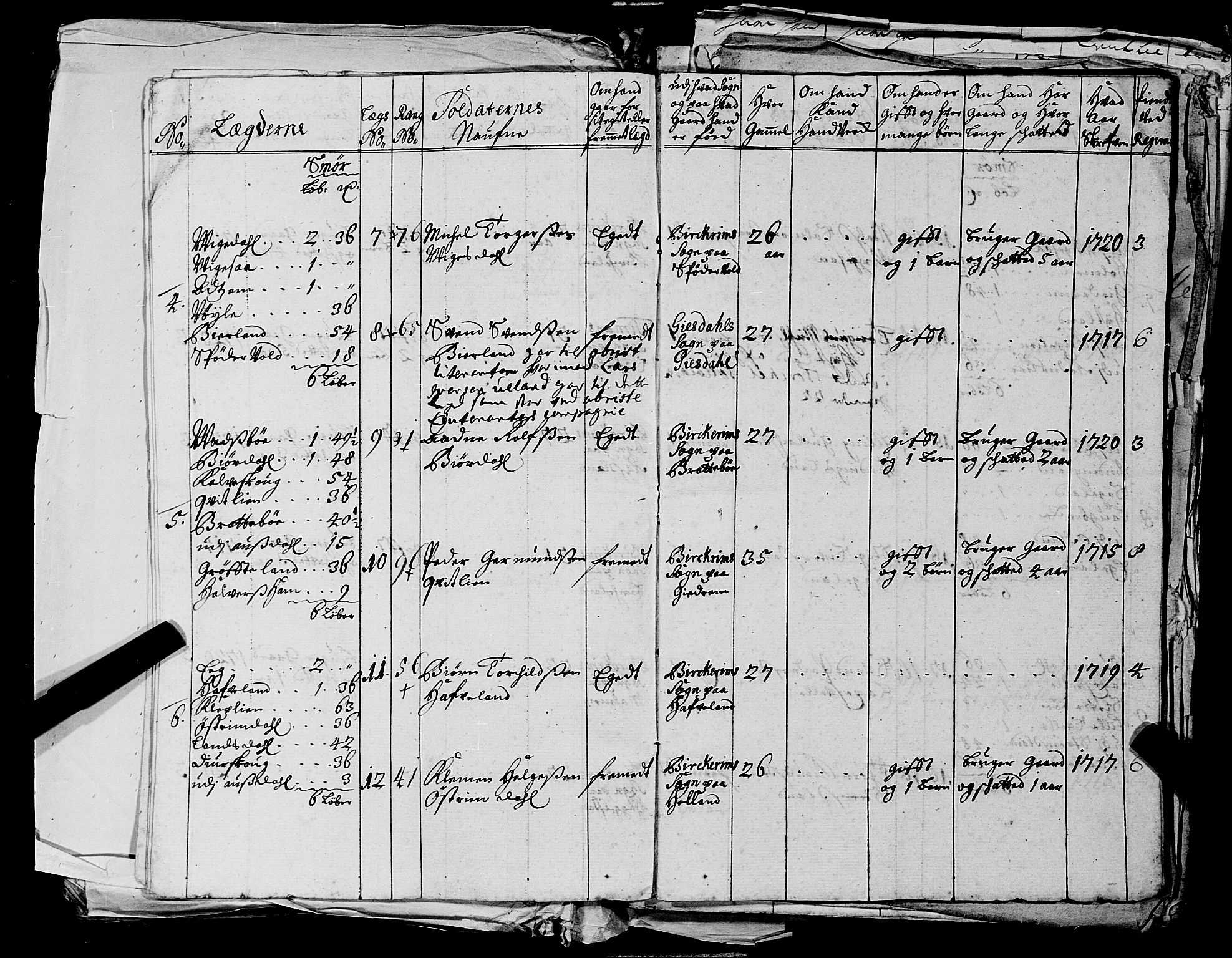 Fylkesmannen i Rogaland, AV/SAST-A-101928/99/3/325/325CA, 1655-1832, p. 2285