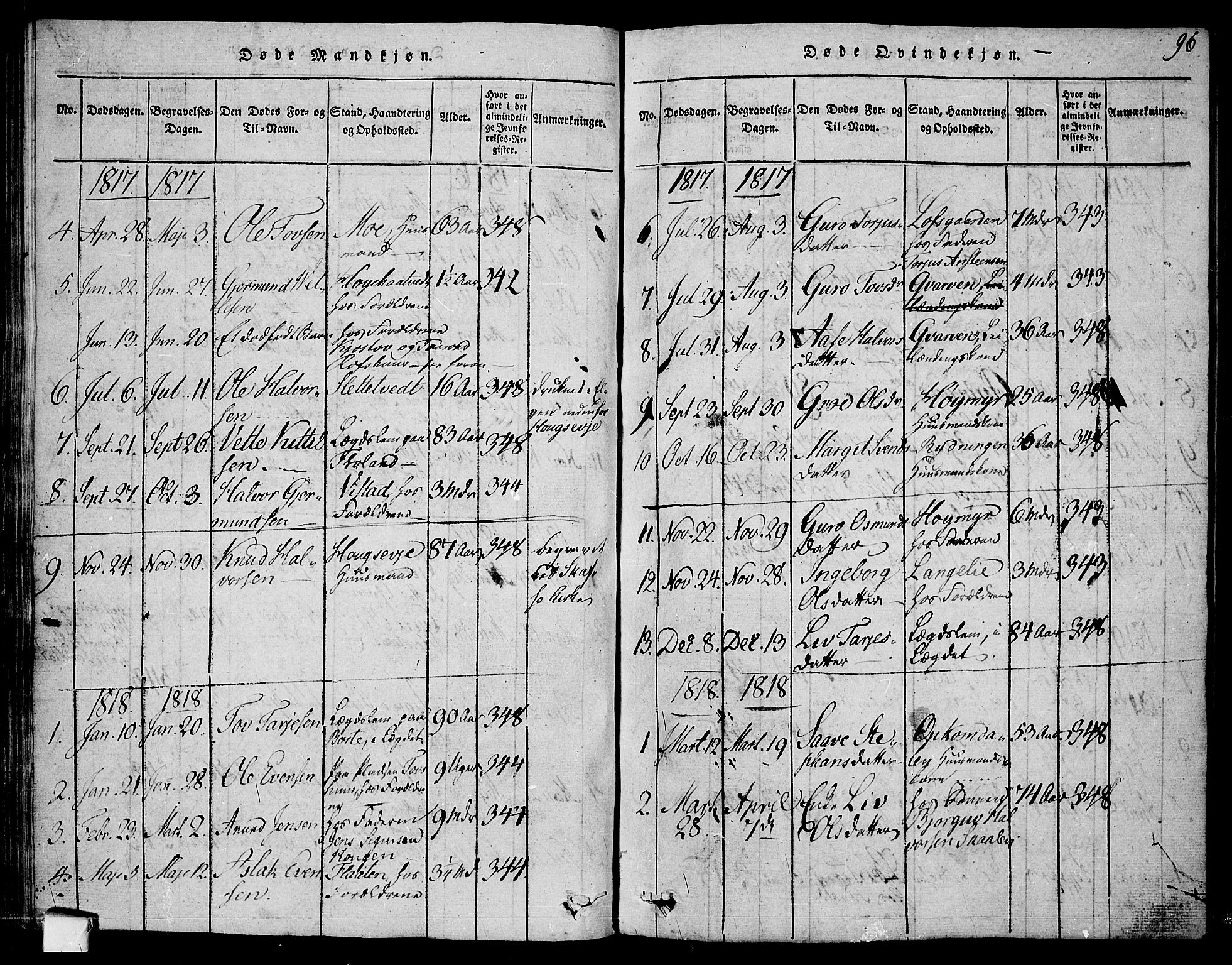 Mo kirkebøker, SAKO/A-286/F/Fa/L0004: Parish register (official) no. I 4, 1814-1844, p. 96
