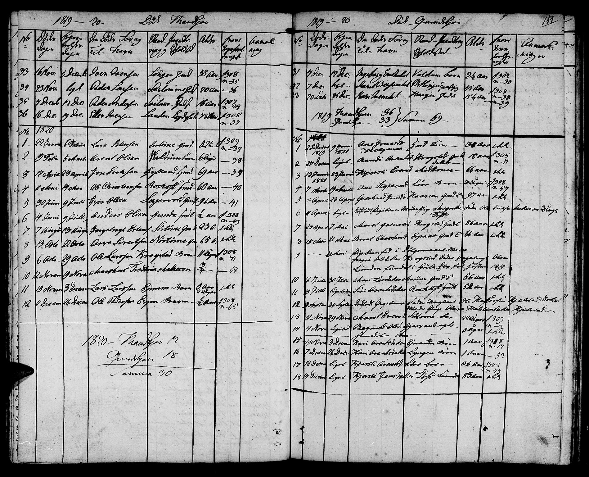 Ministerialprotokoller, klokkerbøker og fødselsregistre - Sør-Trøndelag, AV/SAT-A-1456/692/L1108: Parish register (copy) no. 692C03, 1816-1833, p. 154