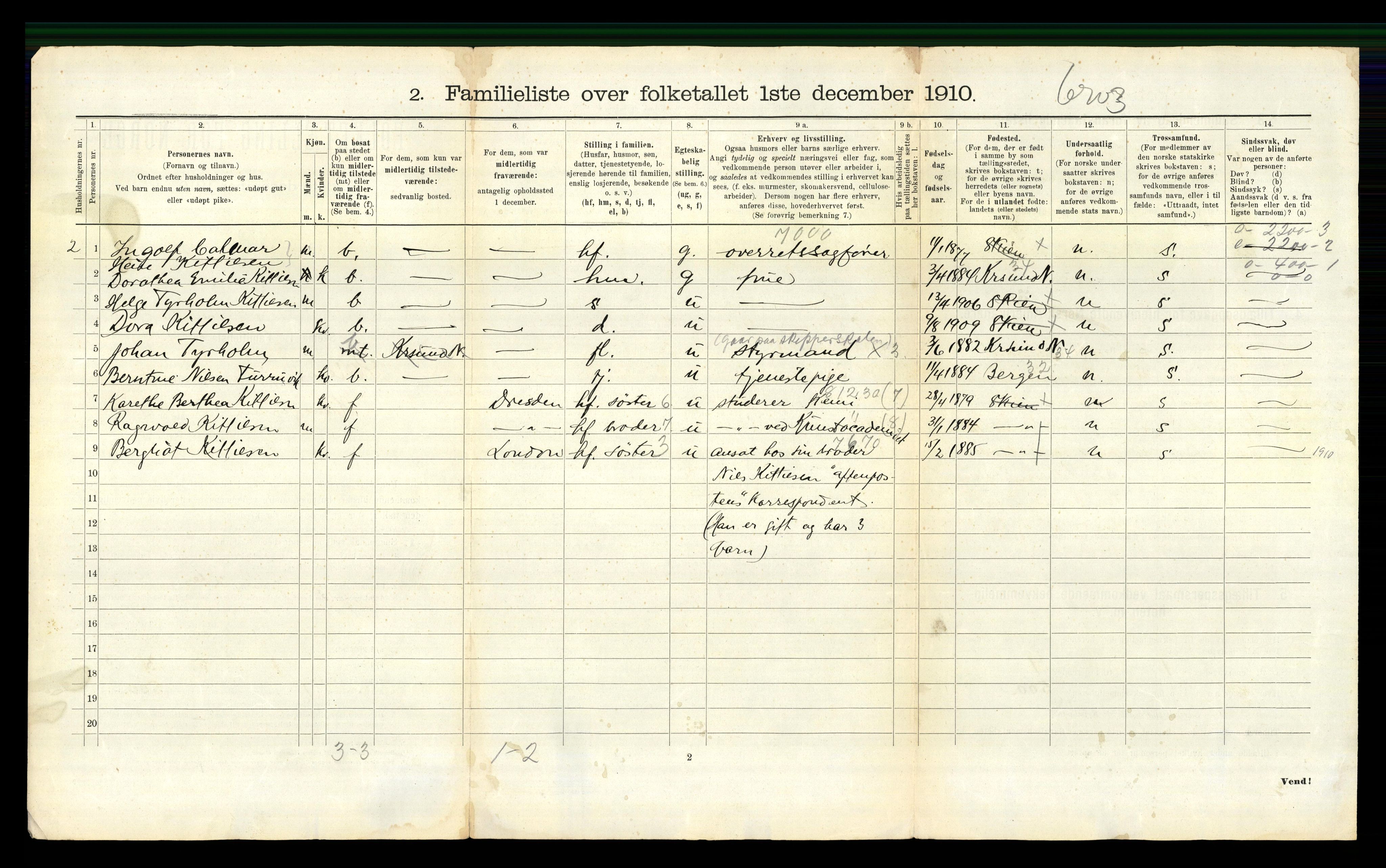 RA, 1910 census for Skien, 1910, p. 2299