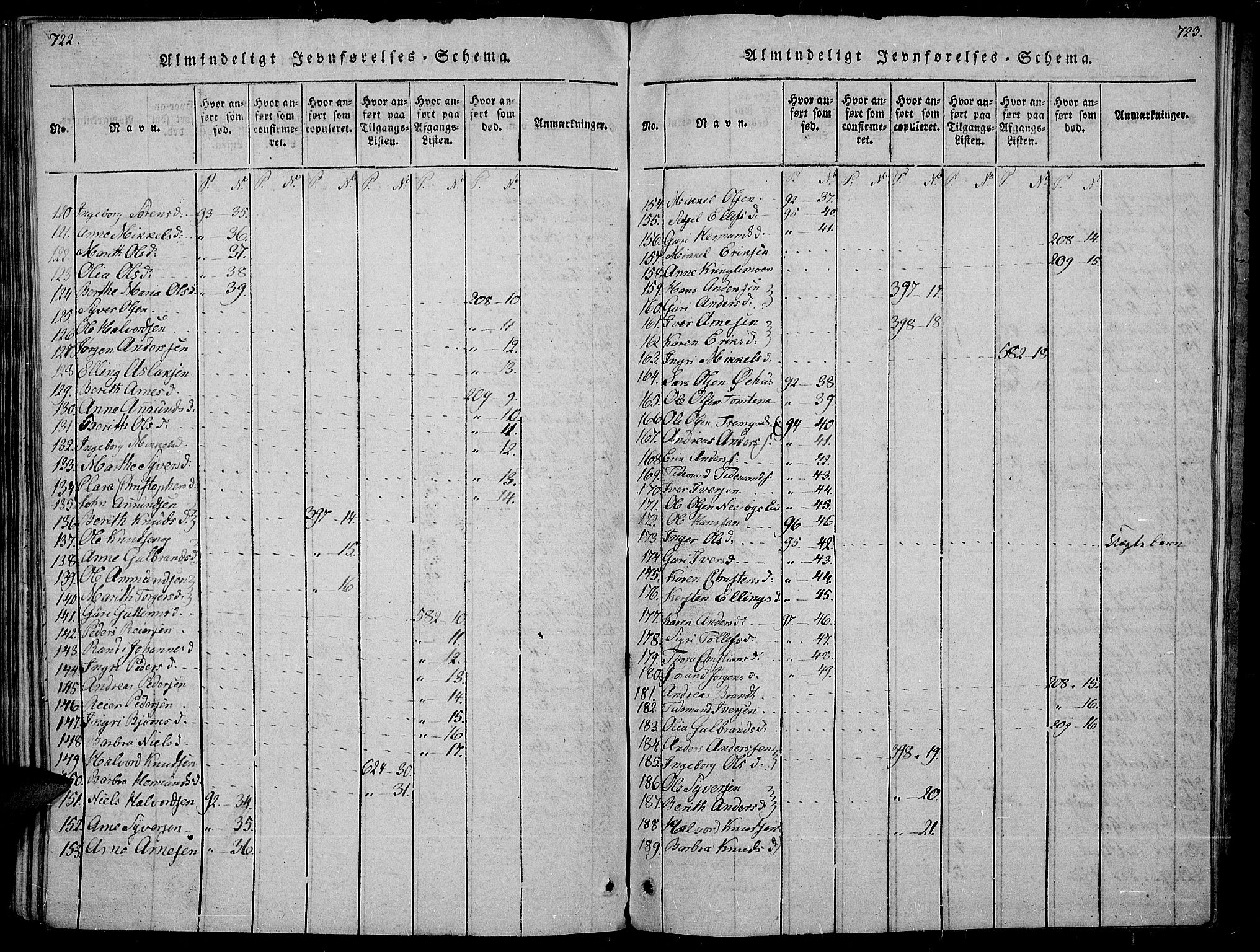 Sør-Aurdal prestekontor, SAH/PREST-128/H/Ha/Haa/L0002: Parish register (official) no. 2, 1815-1840, p. 722-723