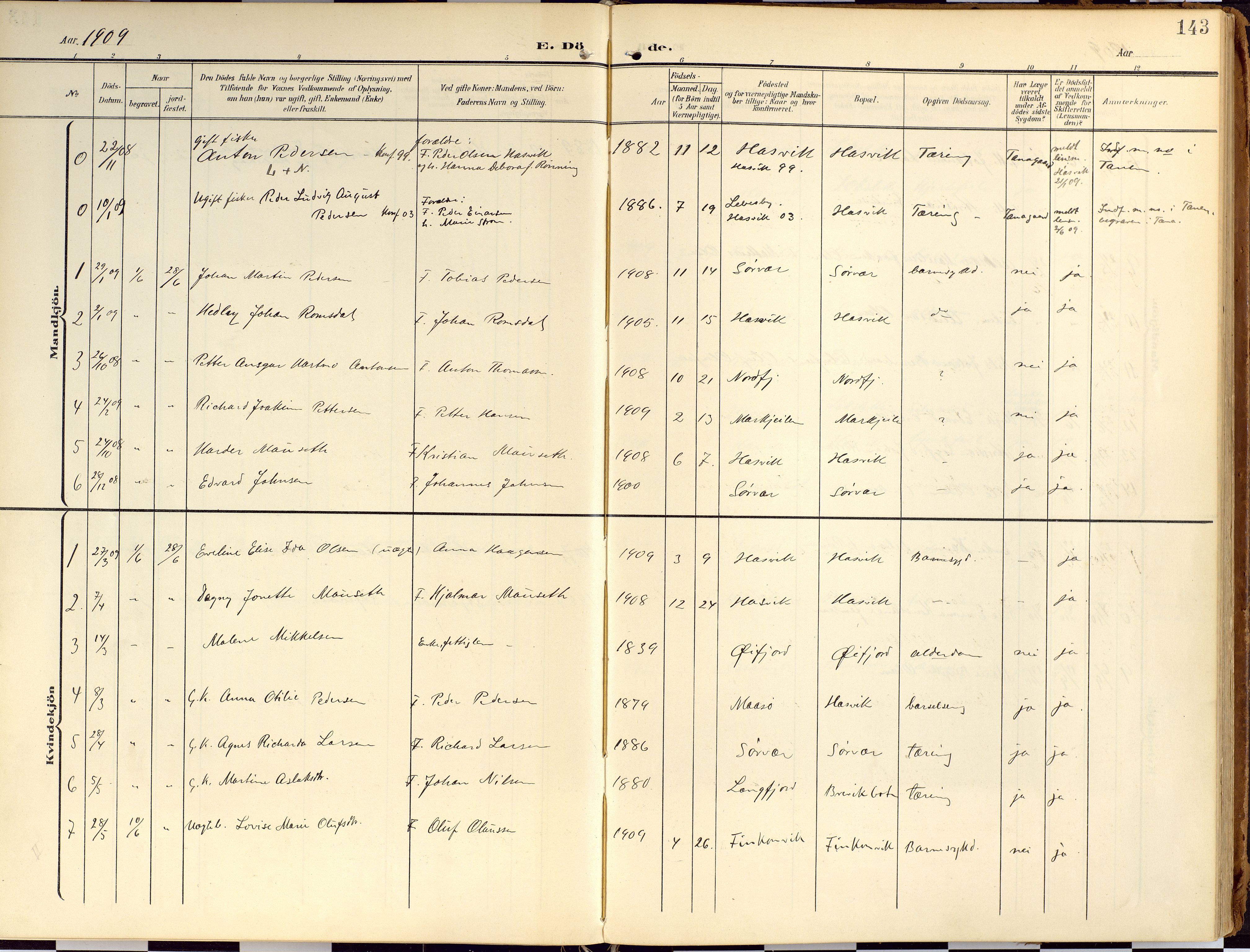 Loppa sokneprestkontor, SATØ/S-1339/H/Ha/L0010kirke: Parish register (official) no. 10, 1907-1922, p. 143