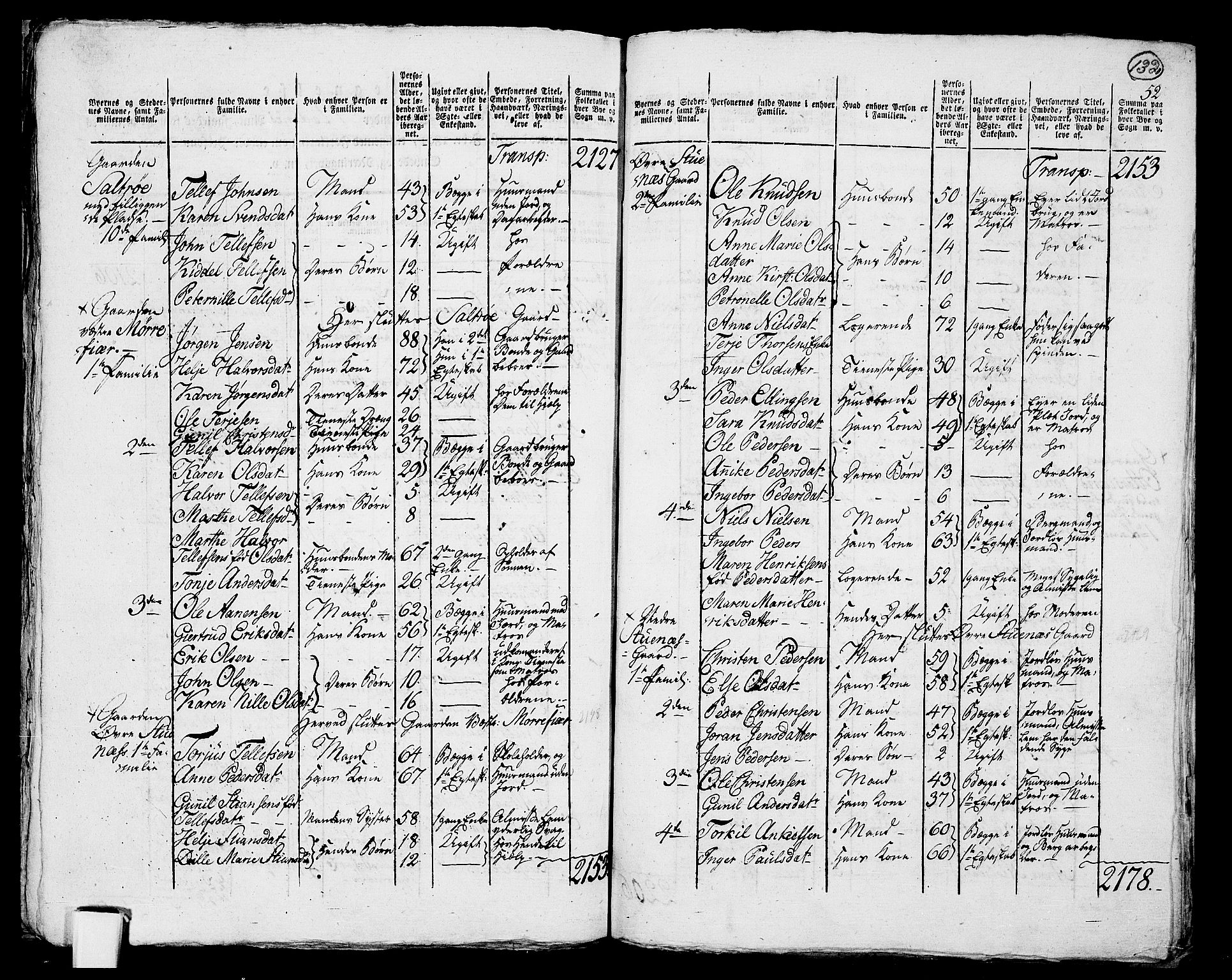 RA, 1801 census for 0918P Austre Moland, 1801, p. 131b-132a