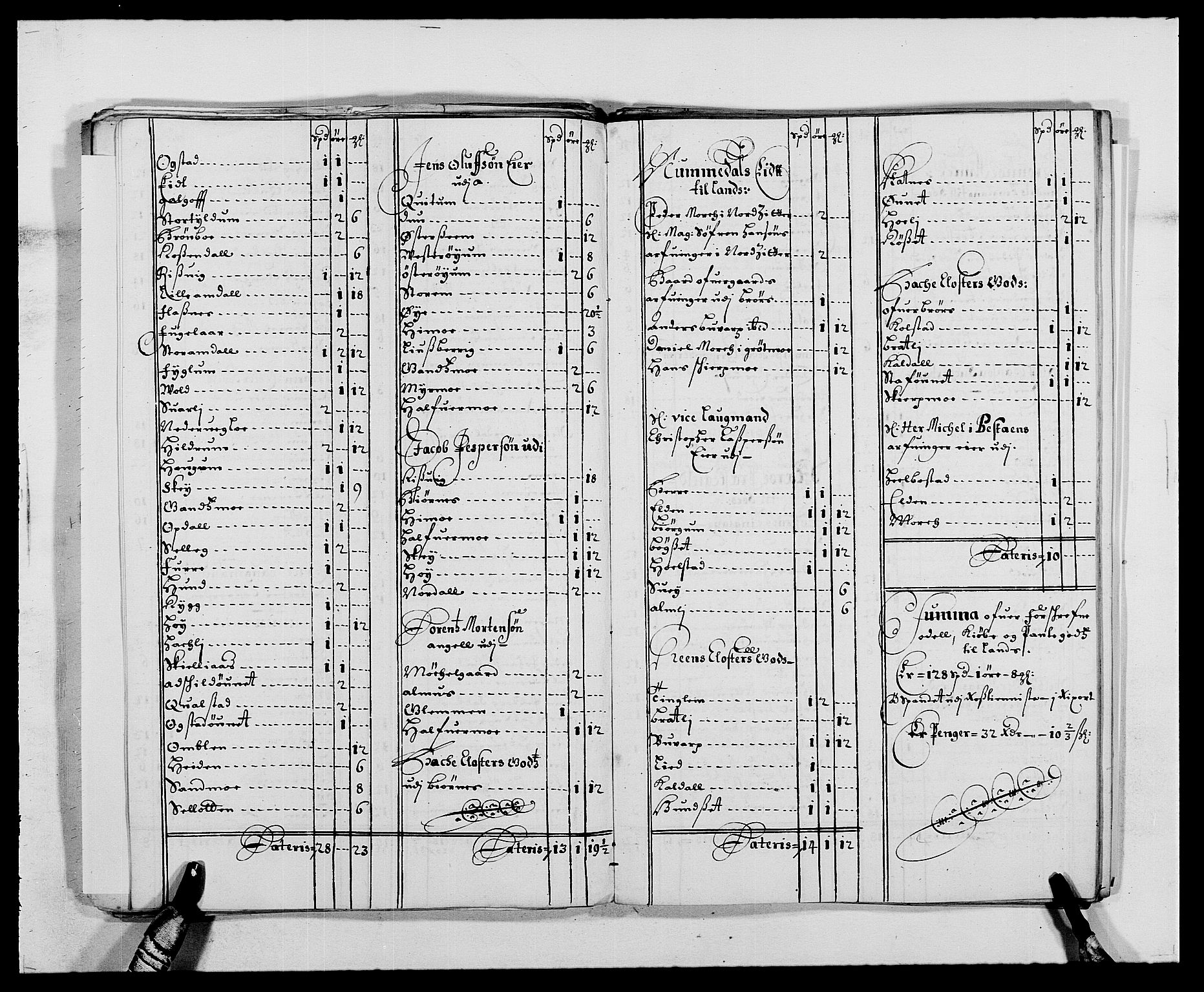 Rentekammeret inntil 1814, Reviderte regnskaper, Fogderegnskap, AV/RA-EA-4092/R64/L4422: Fogderegnskap Namdal, 1687-1689, p. 43