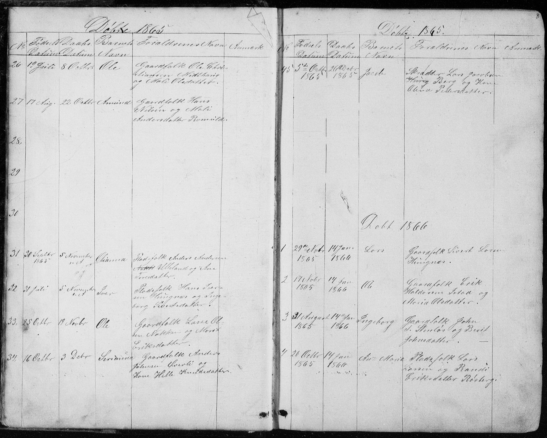 Ministerialprotokoller, klokkerbøker og fødselsregistre - Møre og Romsdal, SAT/A-1454/557/L0684: Parish register (copy) no. 557C02, 1863-1944, p. 8