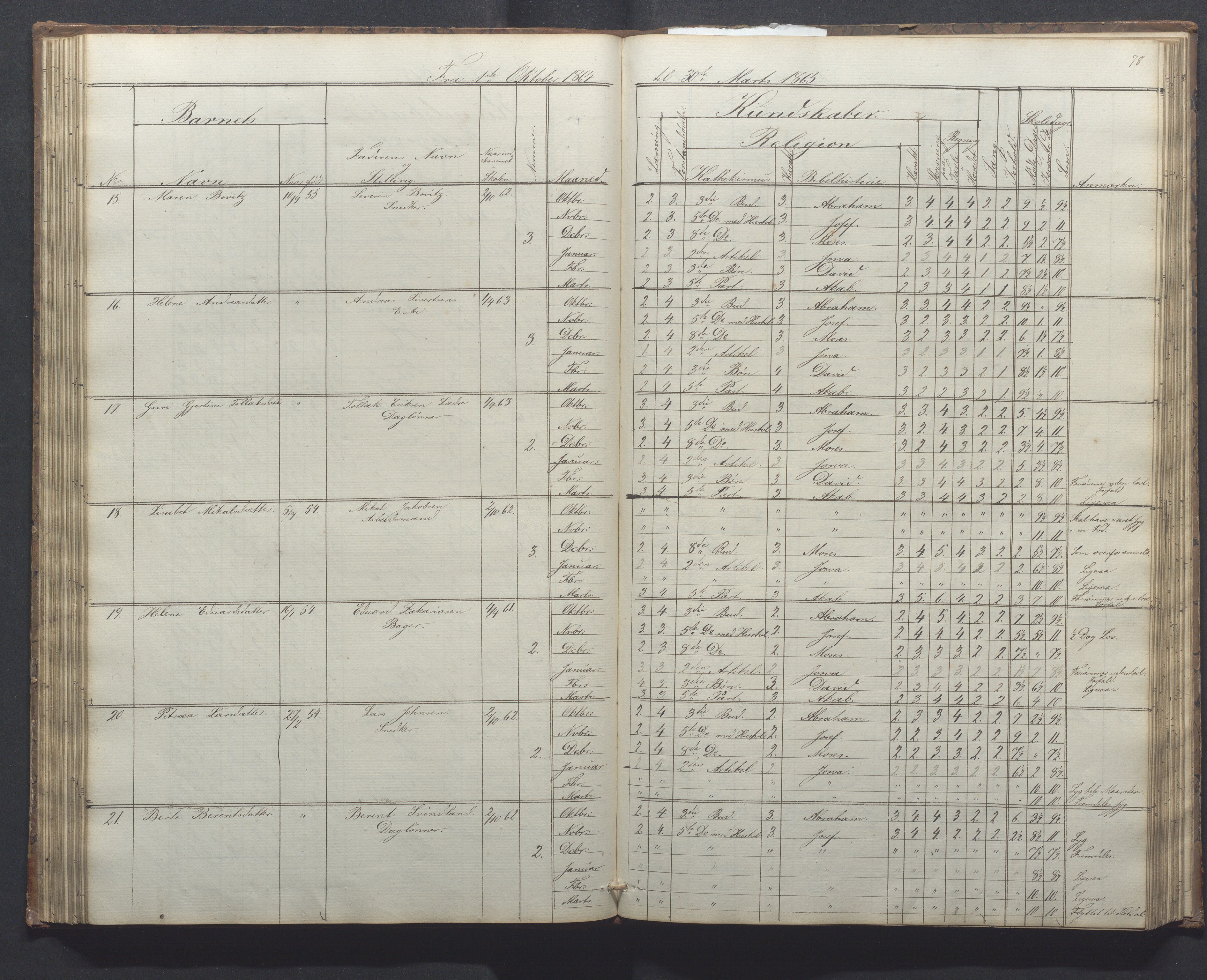 Egersund kommune (Ladested) - Egersund almueskole/folkeskole, IKAR/K-100521/H/L0010: Skoleprotokoll - Almueskolen, 1. klasse, 1862-1867, p. 78