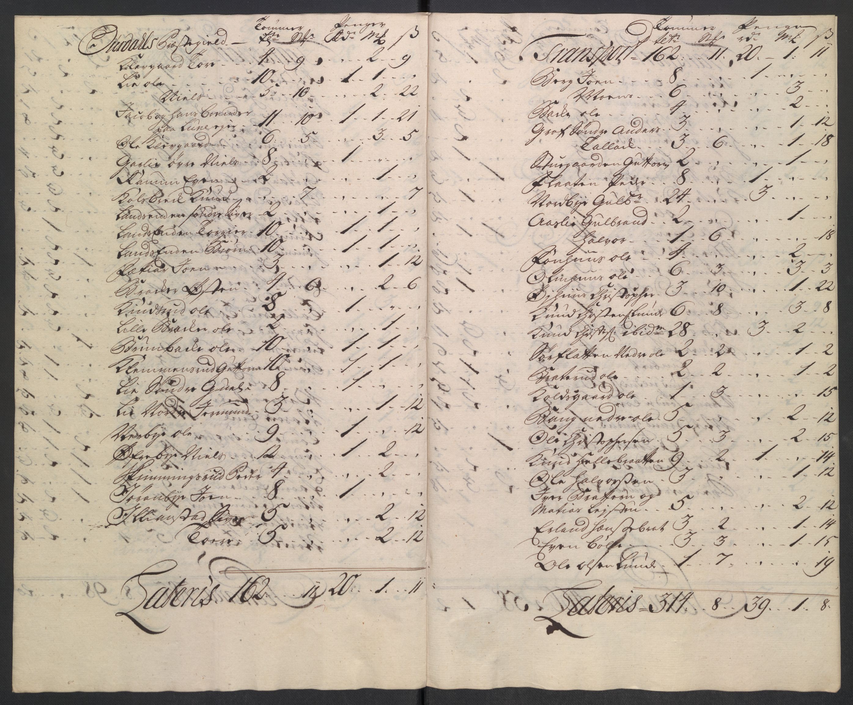 Rentekammeret inntil 1814, Reviderte regnskaper, Fogderegnskap, AV/RA-EA-4092/R18/L1349: Fogderegnskap Hadeland, Toten og Valdres, 1752-1753, p. 358