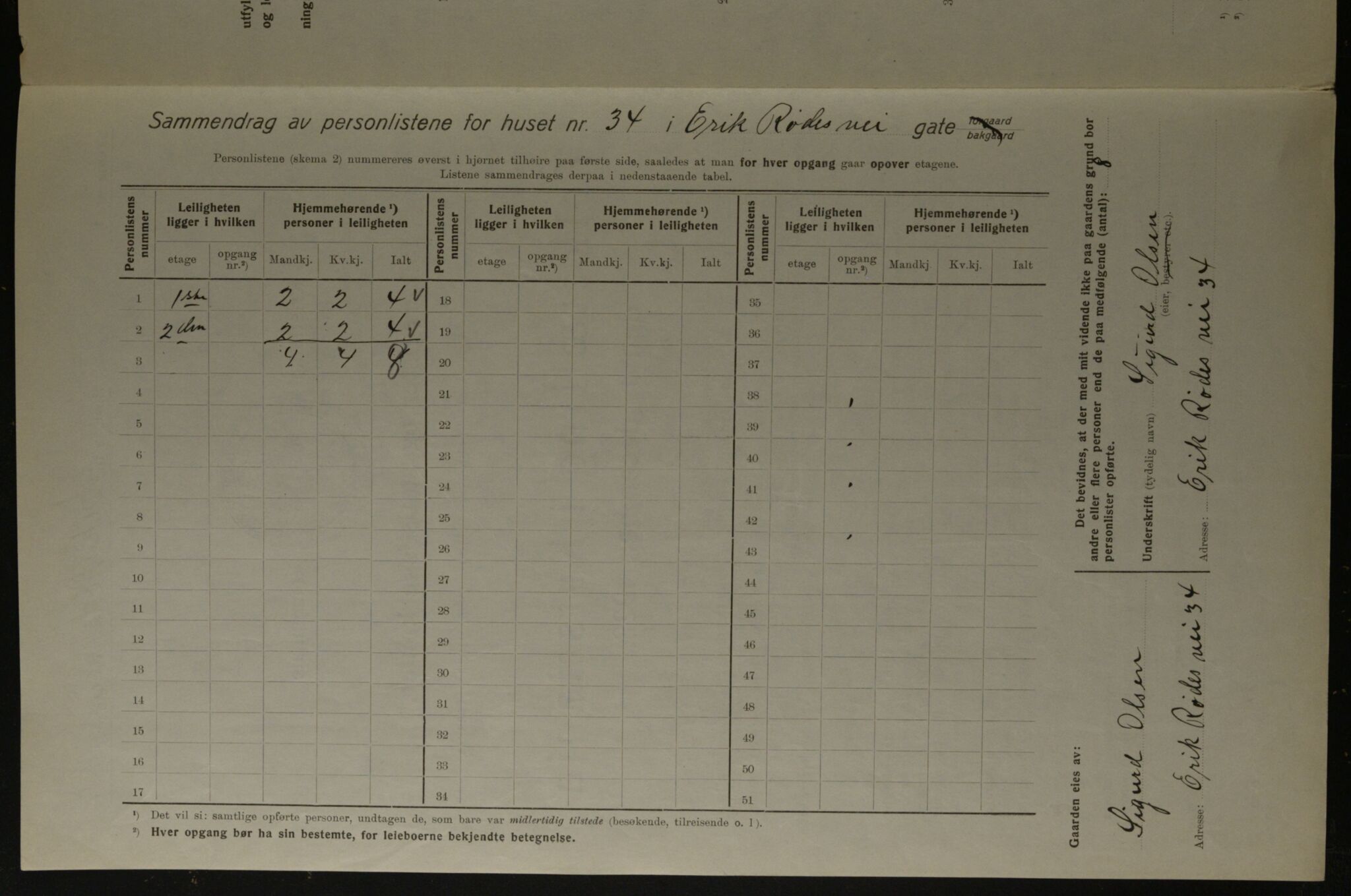 OBA, Municipal Census 1923 for Kristiania, 1923, p. 21854