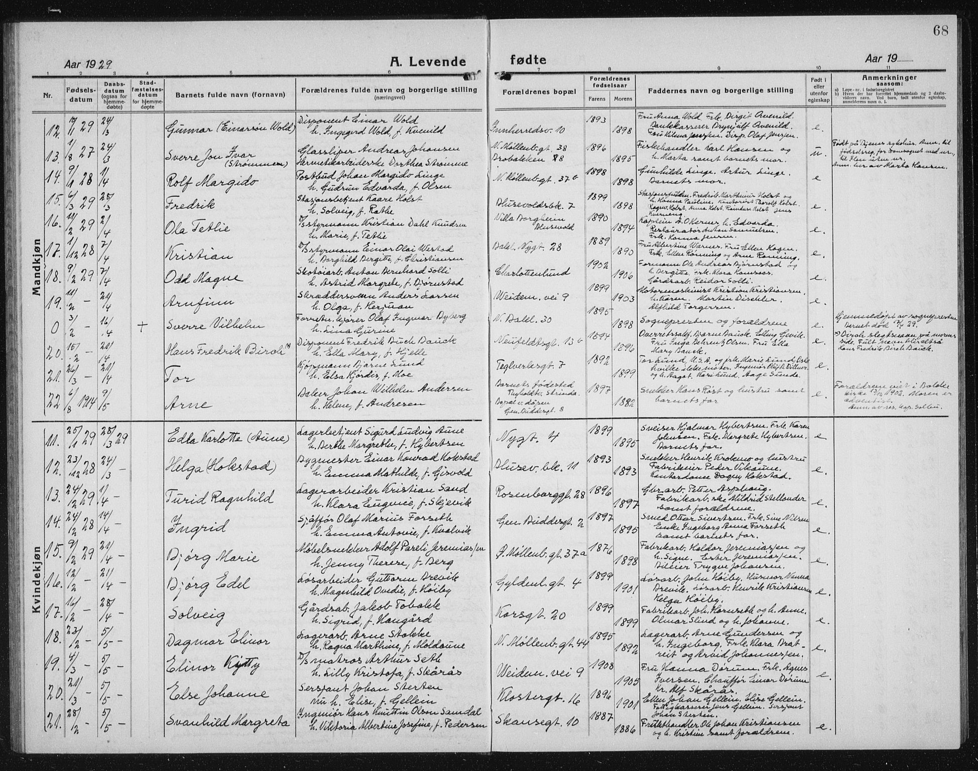 Ministerialprotokoller, klokkerbøker og fødselsregistre - Sør-Trøndelag, SAT/A-1456/604/L0227: Parish register (copy) no. 604C10, 1923-1942, p. 68