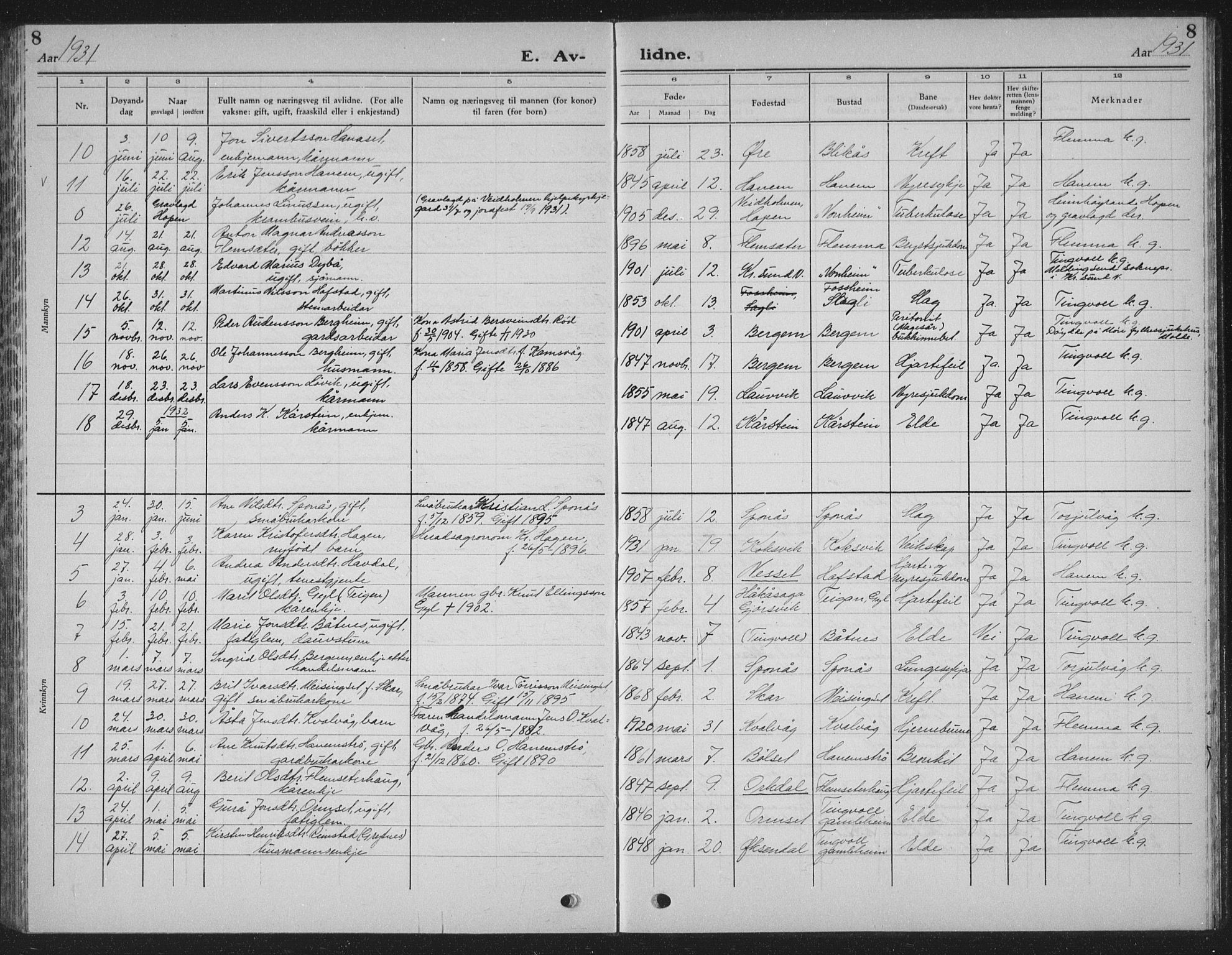 Ministerialprotokoller, klokkerbøker og fødselsregistre - Møre og Romsdal, AV/SAT-A-1454/586/L0995: Parish register (copy) no. 586C06, 1928-1943, p. 8