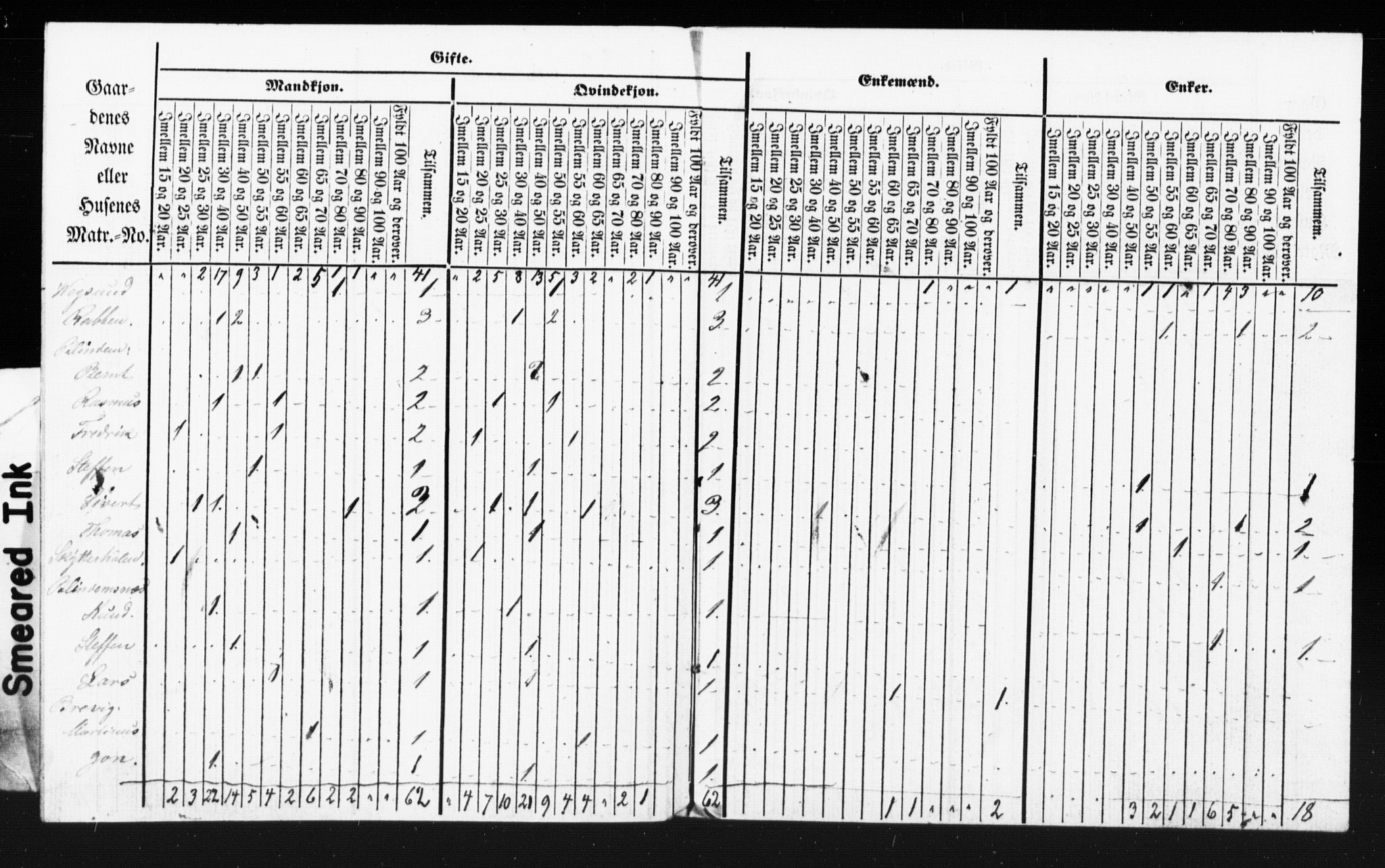 SAT, Census 1855 for Borgund, 1855, p. 121