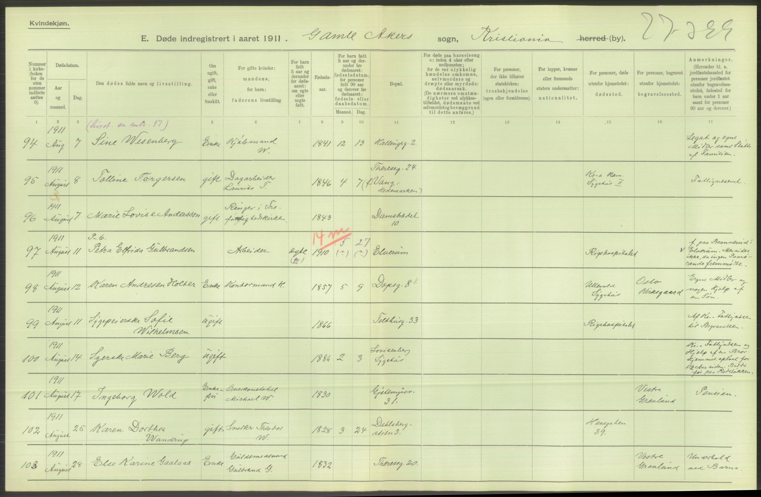 Statistisk sentralbyrå, Sosiodemografiske emner, Befolkning, AV/RA-S-2228/D/Df/Dfb/Dfba/L0010: Kristiania: Døde kvinner samt dødfødte., 1911, p. 554