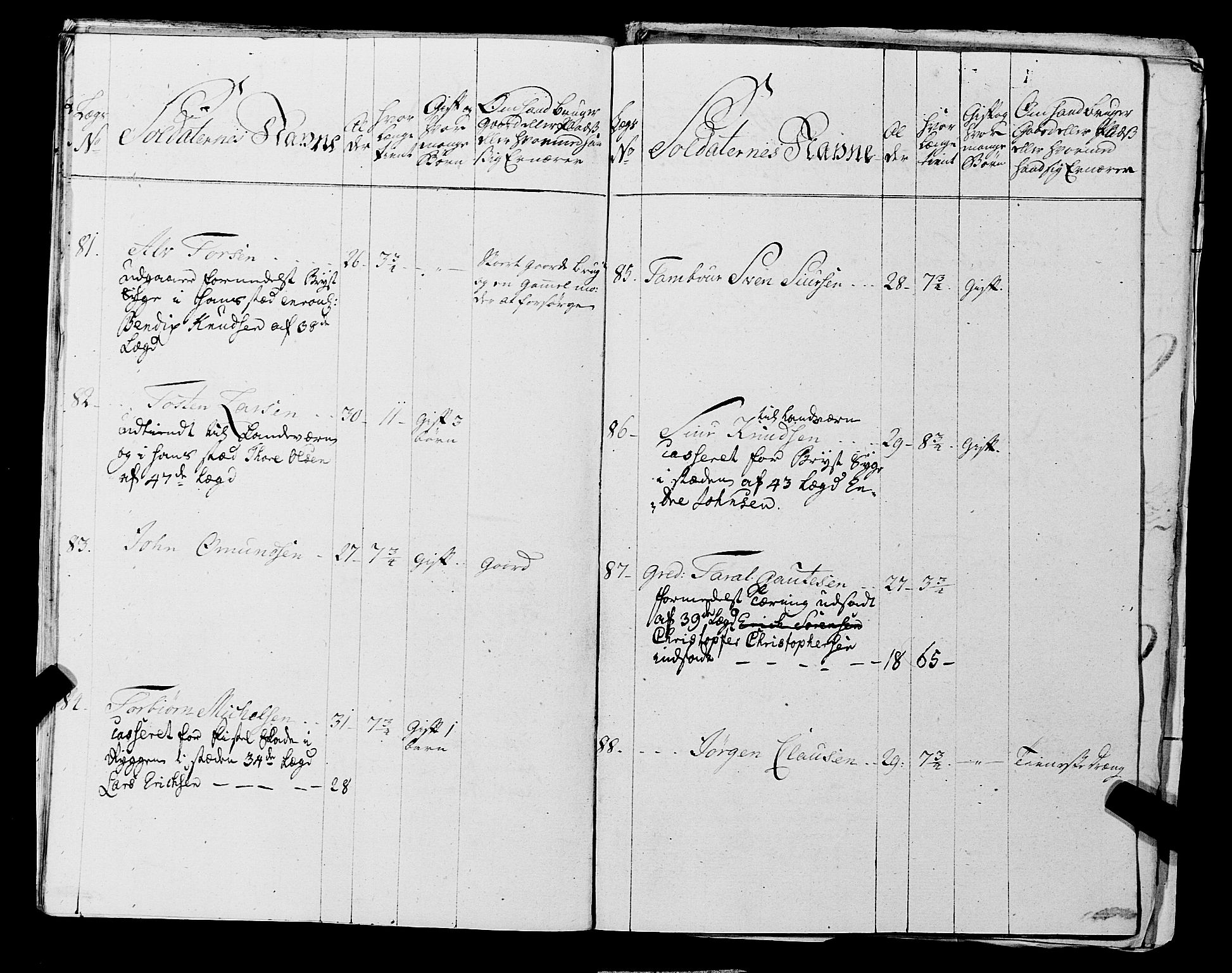 Fylkesmannen i Rogaland, AV/SAST-A-101928/99/3/325/325CA, 1655-1832, p. 5272