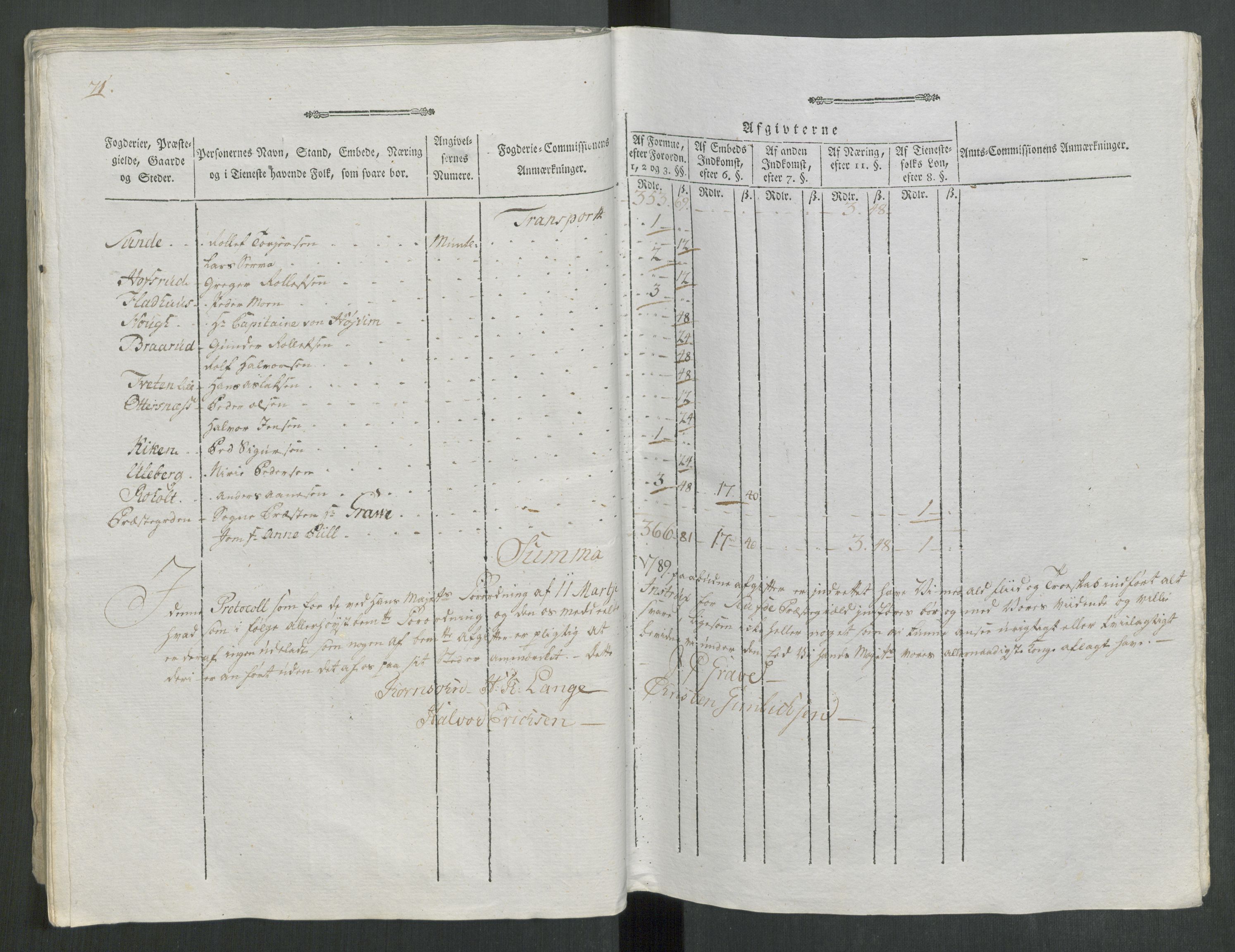 Rentekammeret inntil 1814, Reviderte regnskaper, Mindre regnskaper, AV/RA-EA-4068/Rf/Rfe/L0028: Nedre Romerike fogderi. Nedre Telemark og Bamle fogderi, Nordhordland og Voss fogderi, 1789, p. 254