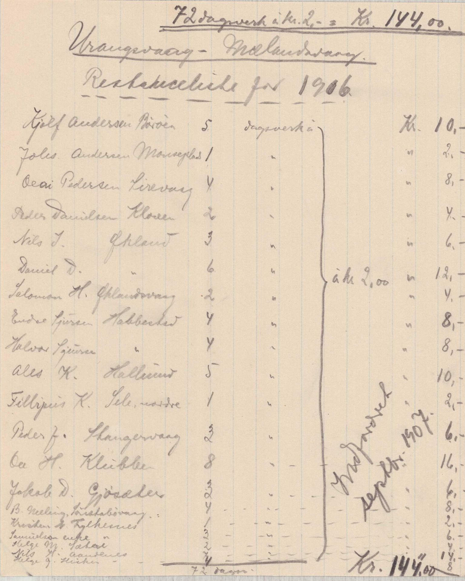 Finnaas kommune. Formannskapet, IKAH/1218a-021/E/Ea/L0002/0004: Rekneskap for veganlegg / Rekneskap for veganlegget Urangsvåg - Mælandsvåg, 1906, p. 14