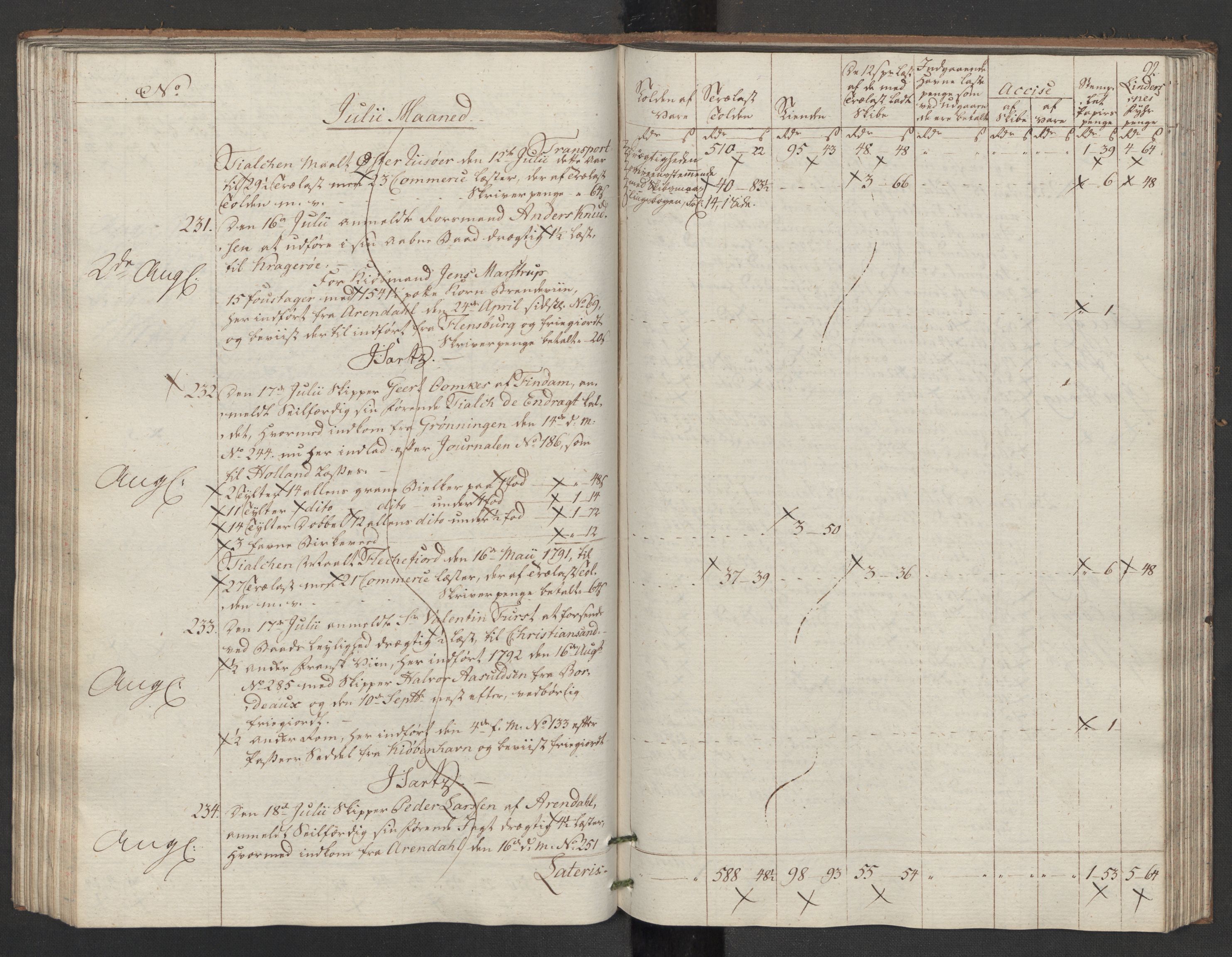 Generaltollkammeret, tollregnskaper, AV/RA-EA-5490/R14/L0117/0001: Tollregnskaper Øster-Risør / Utgående tollbok, 1794, p. 91b-92a