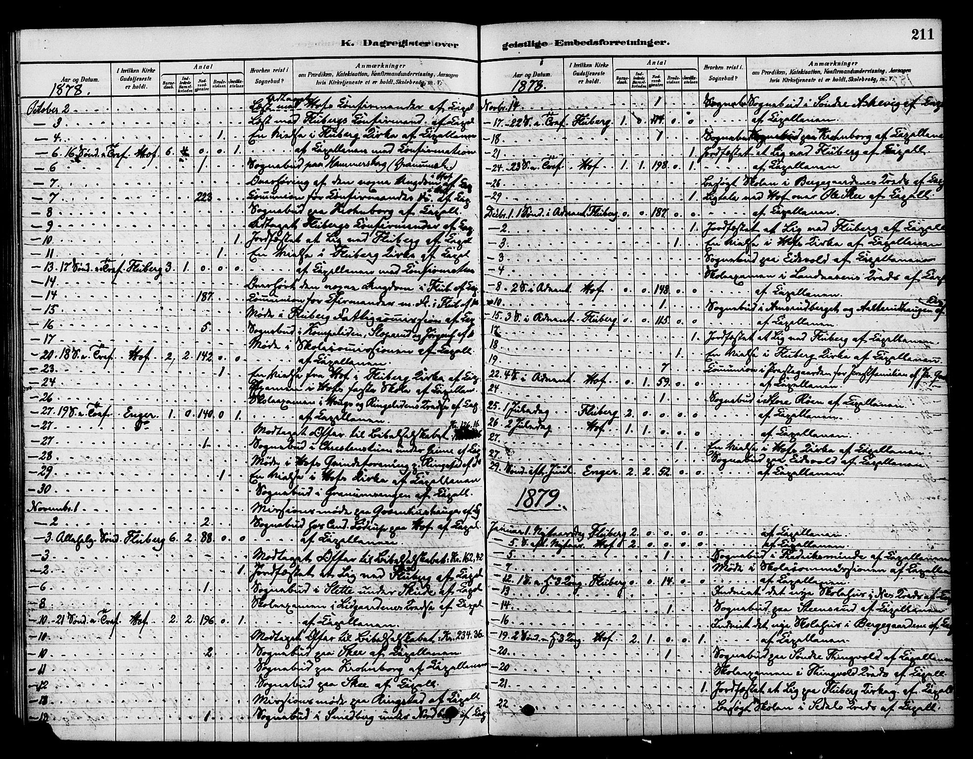 Søndre Land prestekontor, SAH/PREST-122/K/L0002: Parish register (official) no. 2, 1878-1894, p. 211