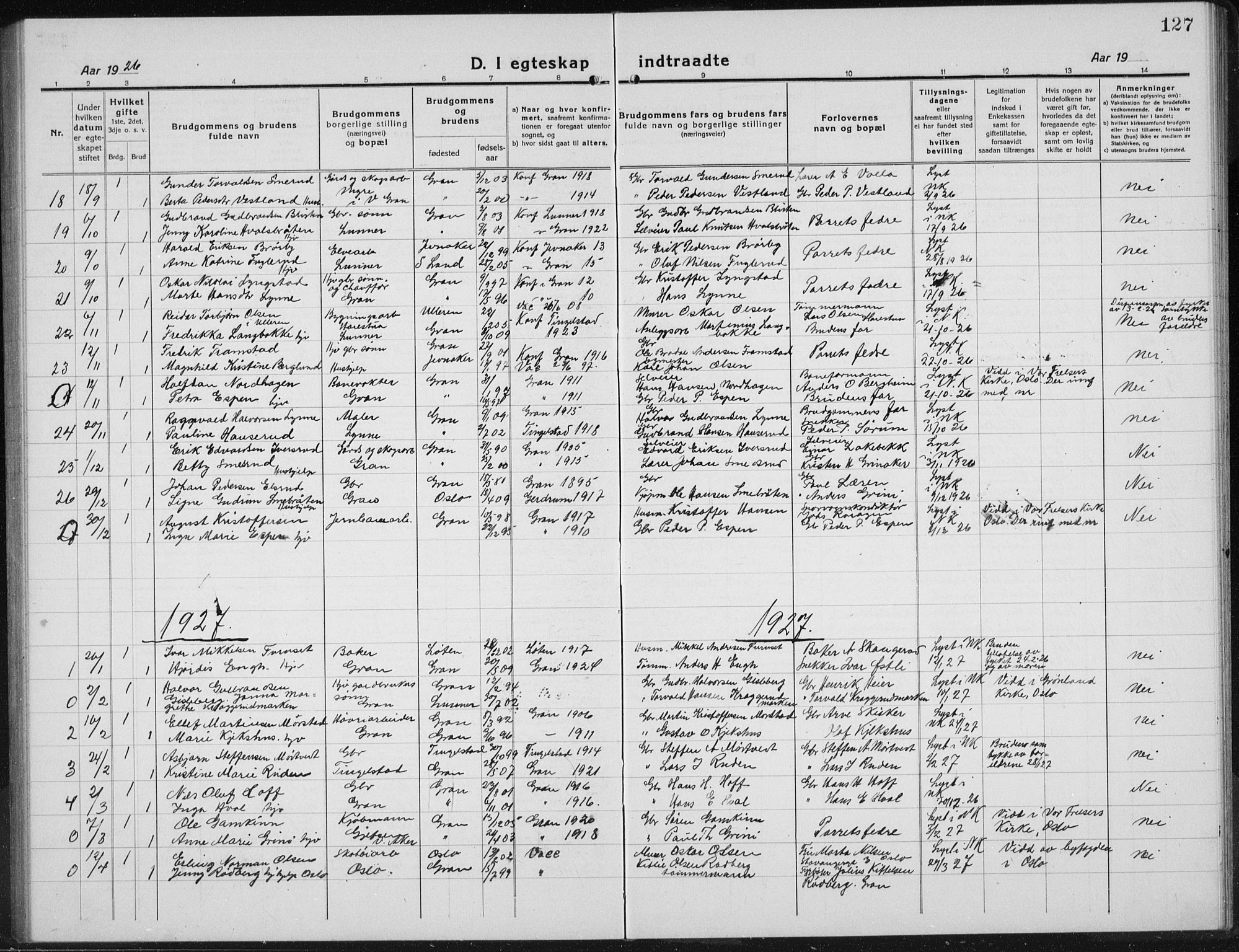 Gran prestekontor, SAH/PREST-112/H/Ha/Hab/L0008: Parish register (copy) no. 8, 1917-1935, p. 127