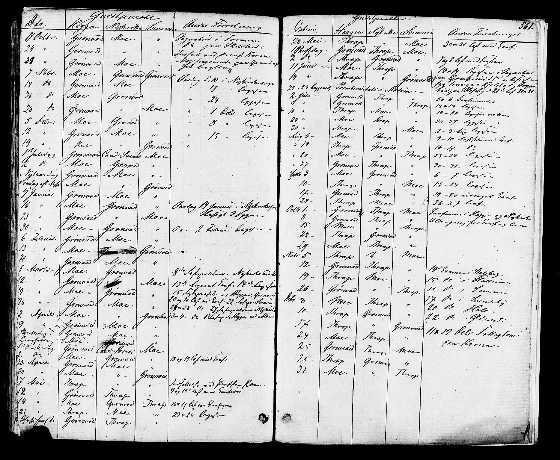 Modum kirkebøker, AV/SAKO-A-234/F/Fa/L0010: Parish register (official) no. 10, 1865-1876, p. 561