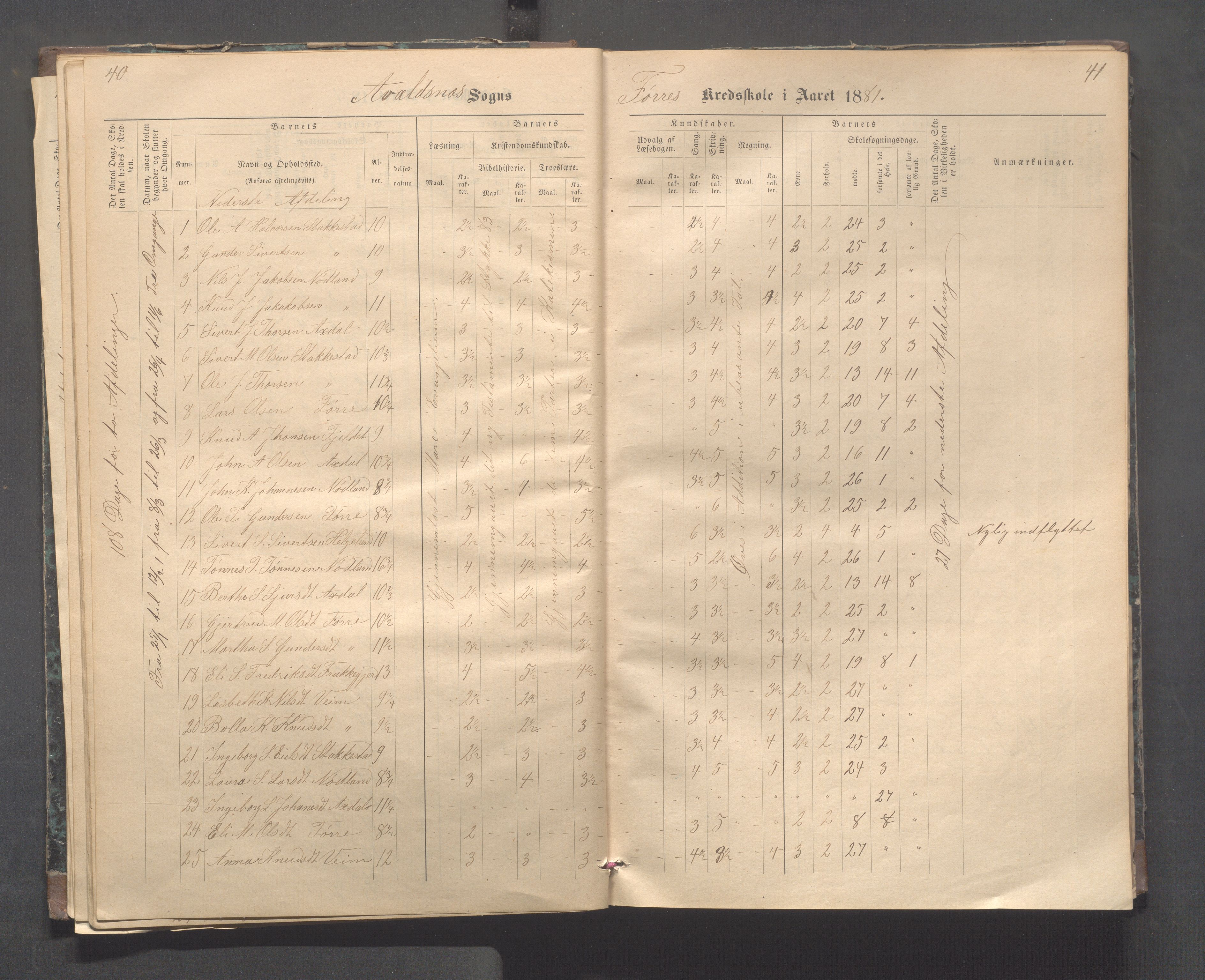 Avaldsnes kommune - Stegaberg skole, IKAR/K-101715/H/L0001: Skoleprotokoll - Førre, Stegeberg, 1878-1905, p. 40-41