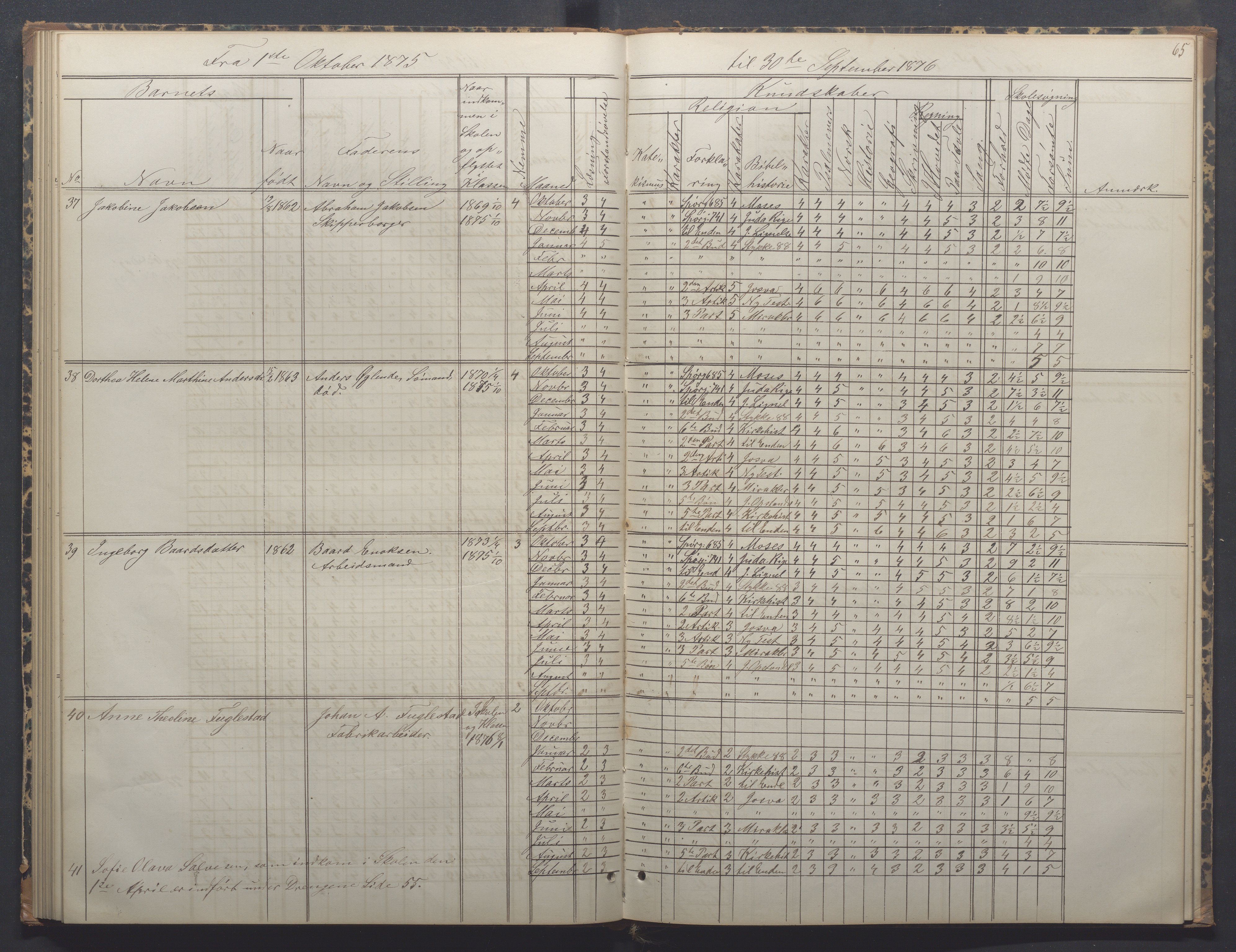 Egersund kommune (Ladested) - Egersund almueskole/folkeskole, IKAR/K-100521/H/L0014: Skoleprotokoll - Almueskolen, 4. klasse, 1872-1877, p. 65