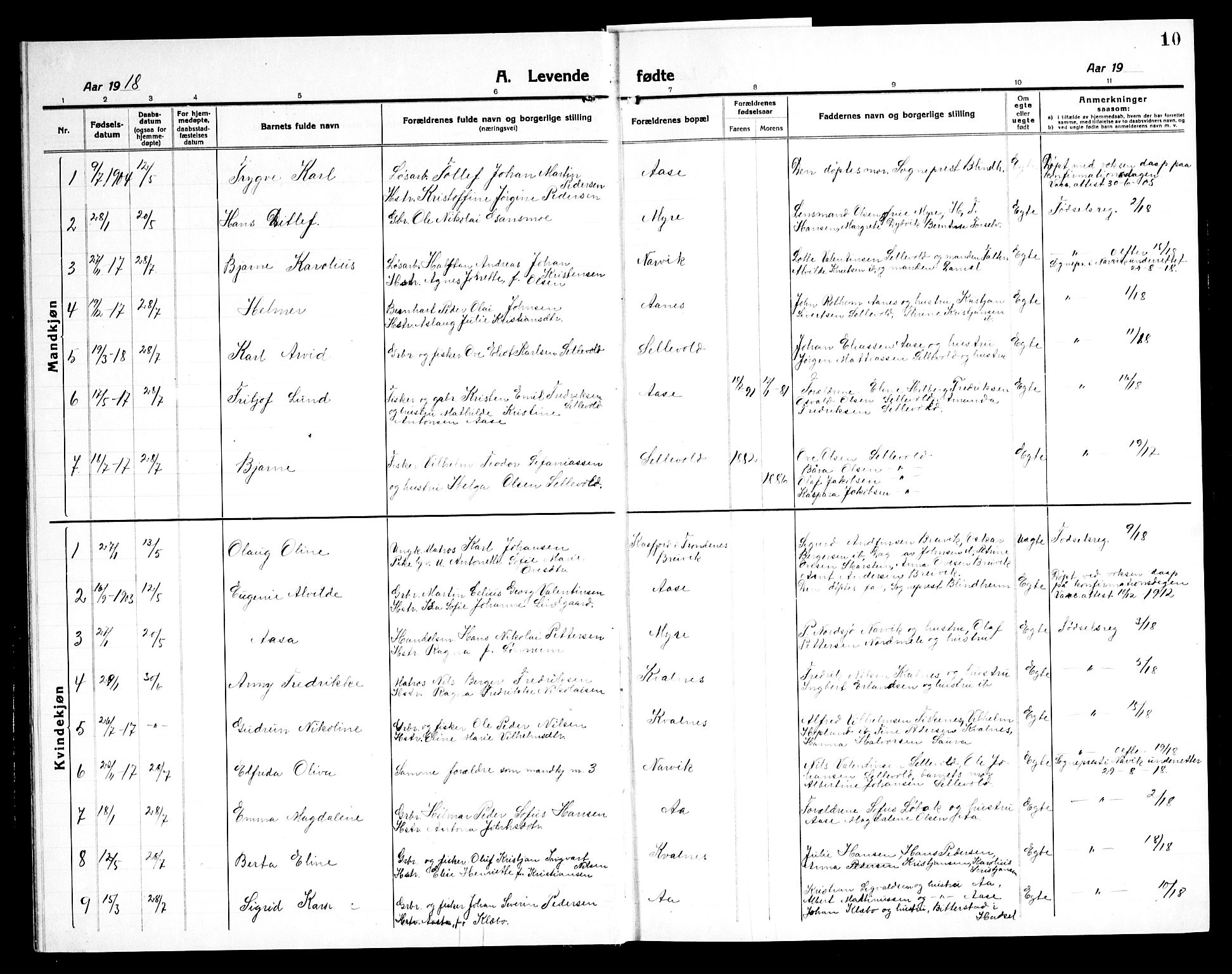 Ministerialprotokoller, klokkerbøker og fødselsregistre - Nordland, SAT/A-1459/897/L1415: Parish register (copy) no. 897C05, 1916-1945, p. 10