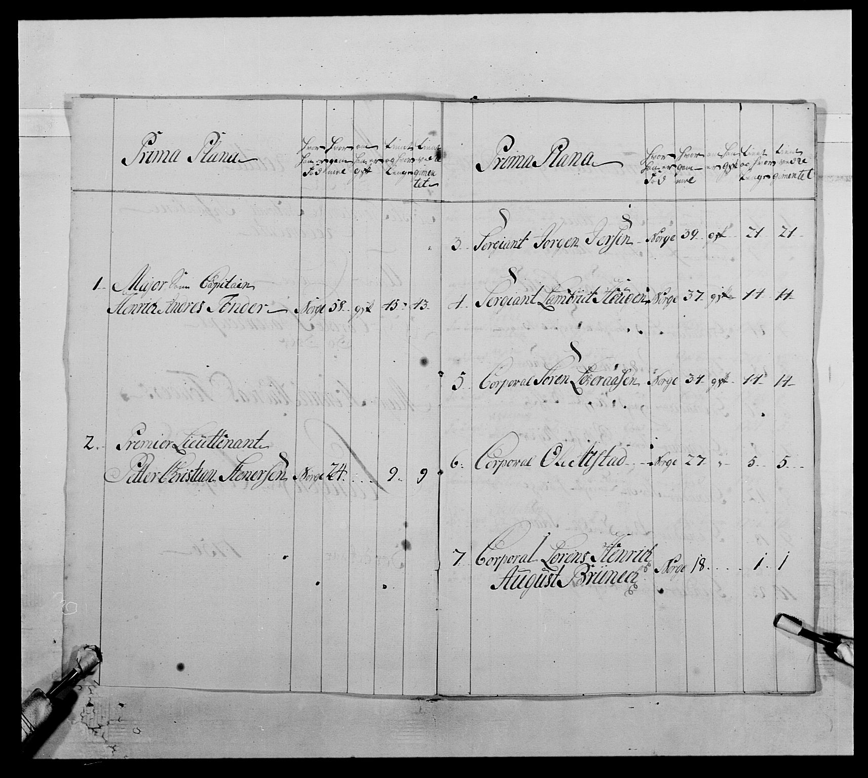 Kommanderende general (KG I) med Det norske krigsdirektorium, AV/RA-EA-5419/E/Ea/L0510: 1. Trondheimske regiment, 1756-1765, p. 10