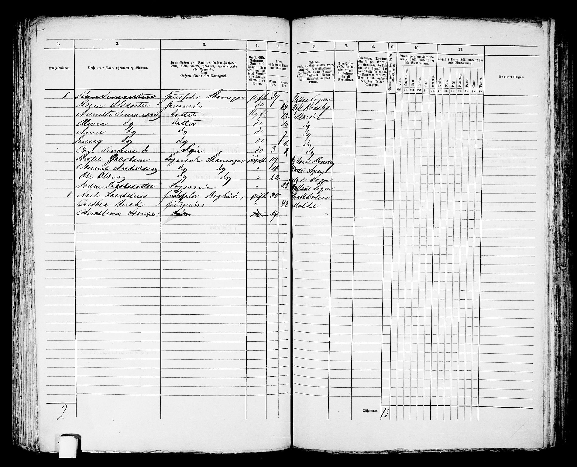 RA, 1865 census for Mandal/Mandal, 1865, p. 749