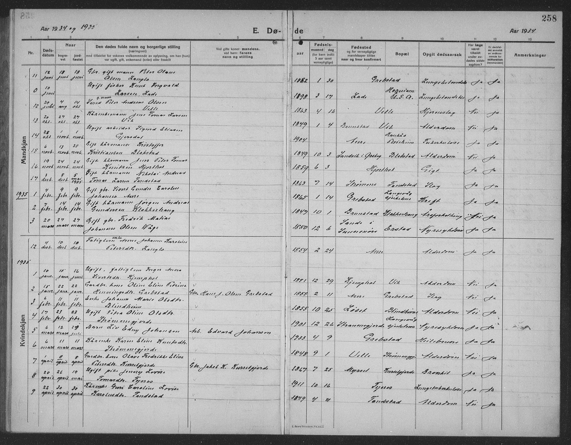 Ministerialprotokoller, klokkerbøker og fødselsregistre - Møre og Romsdal, AV/SAT-A-1454/523/L0342: Parish register (copy) no. 523C05, 1916-1937, p. 258