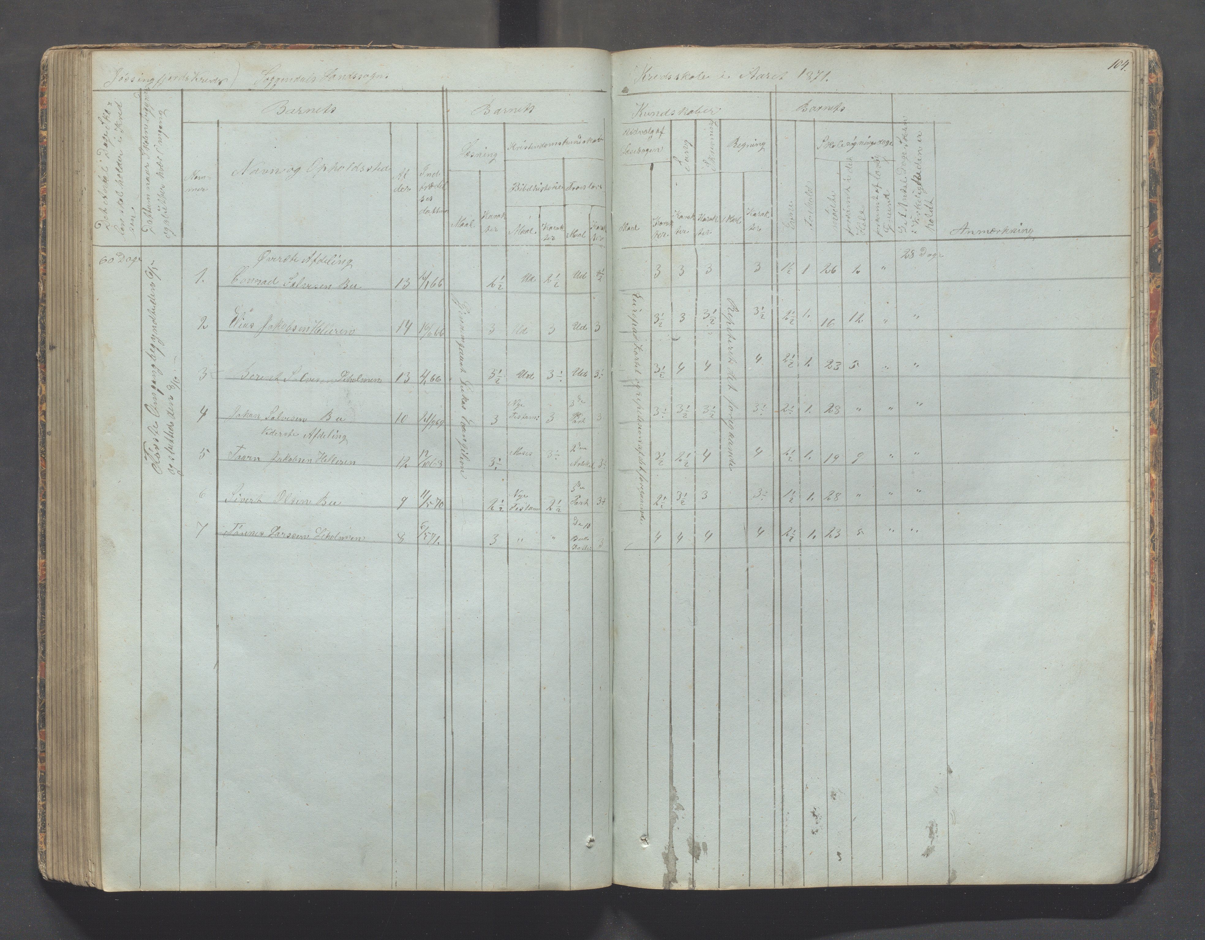 Sokndal kommune- Skolestyret/Skolekontoret, IKAR/K-101142/H/L0006: Skoleprotokoll - Rekefjords skoledistrikt, 1850-1875, p. 104