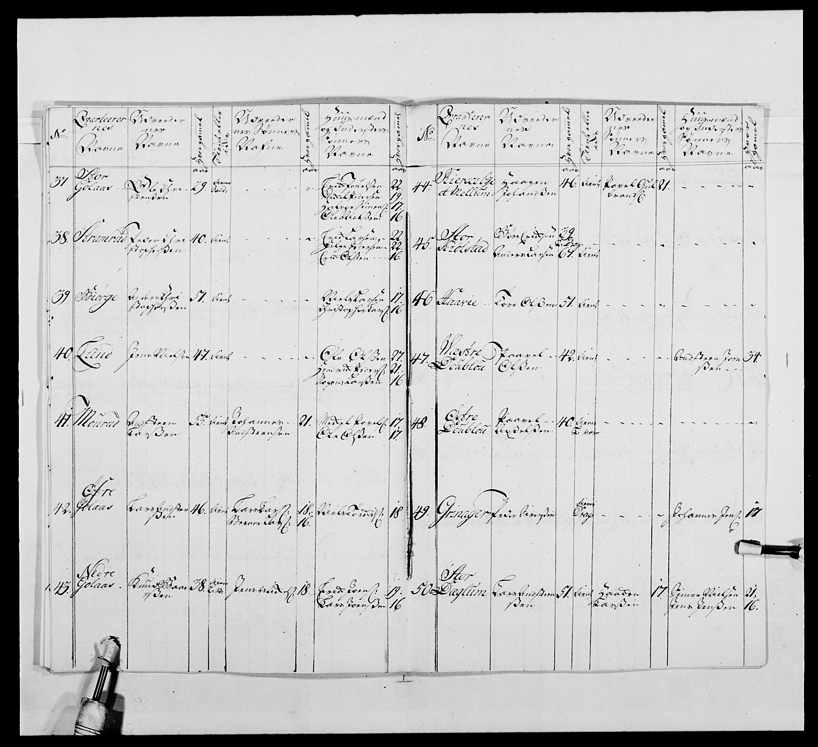 Kommanderende general (KG I) med Det norske krigsdirektorium, RA/EA-5419/E/Ea/L0479b: 3. Sønnafjelske dragonregiment, 1761-1763, p. 112