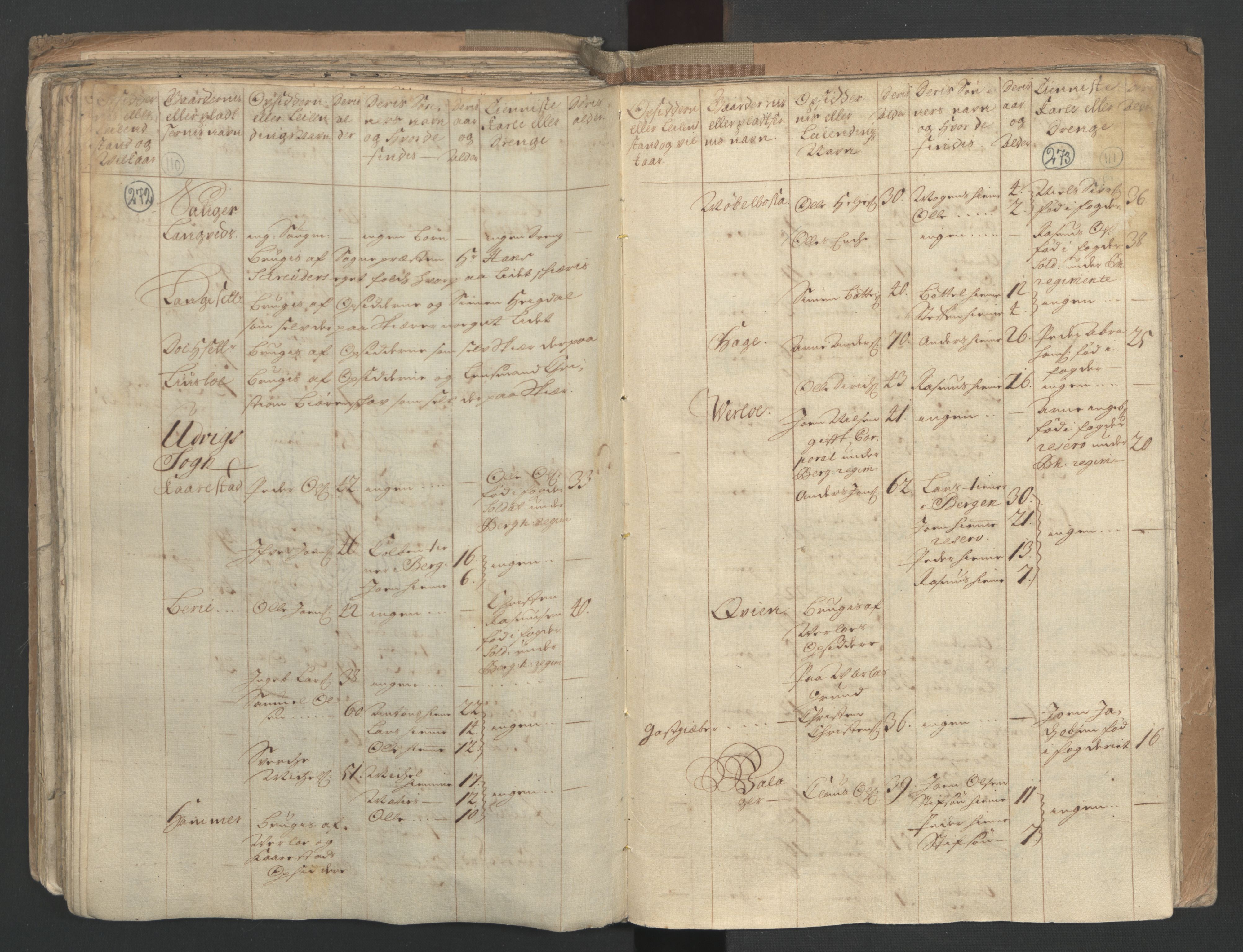 RA, Census (manntall) 1701, no. 9: Sunnfjord fogderi, Nordfjord fogderi and Svanø birk, 1701, p. 272-273