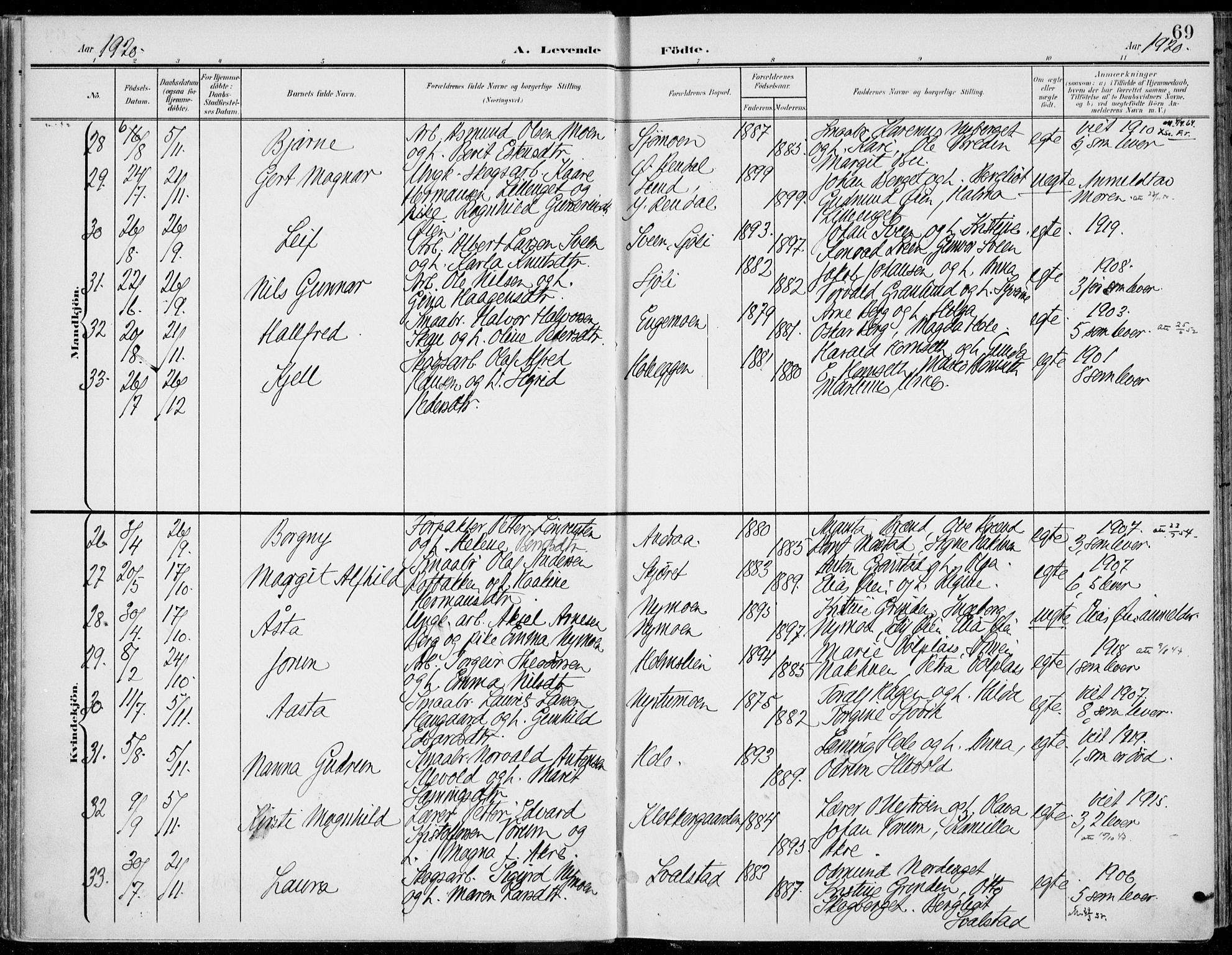 Rendalen prestekontor, SAH/PREST-054/H/Ha/Haa/L0011: Parish register (official) no. 11, 1901-1925, p. 69