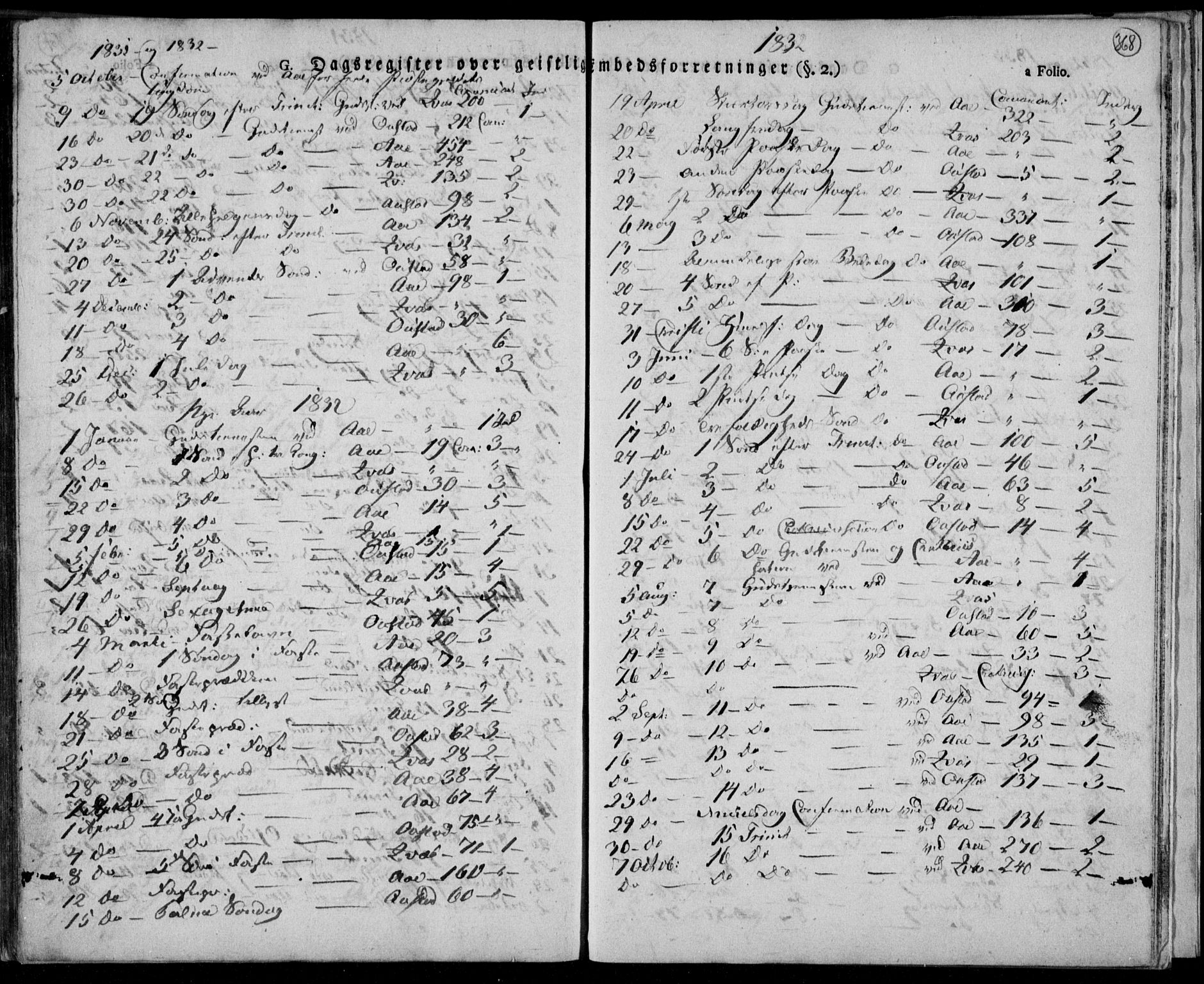 Lyngdal sokneprestkontor, AV/SAK-1111-0029/F/Fa/Fac/L0007: Parish register (official) no. A 7, 1825-1838, p. 368