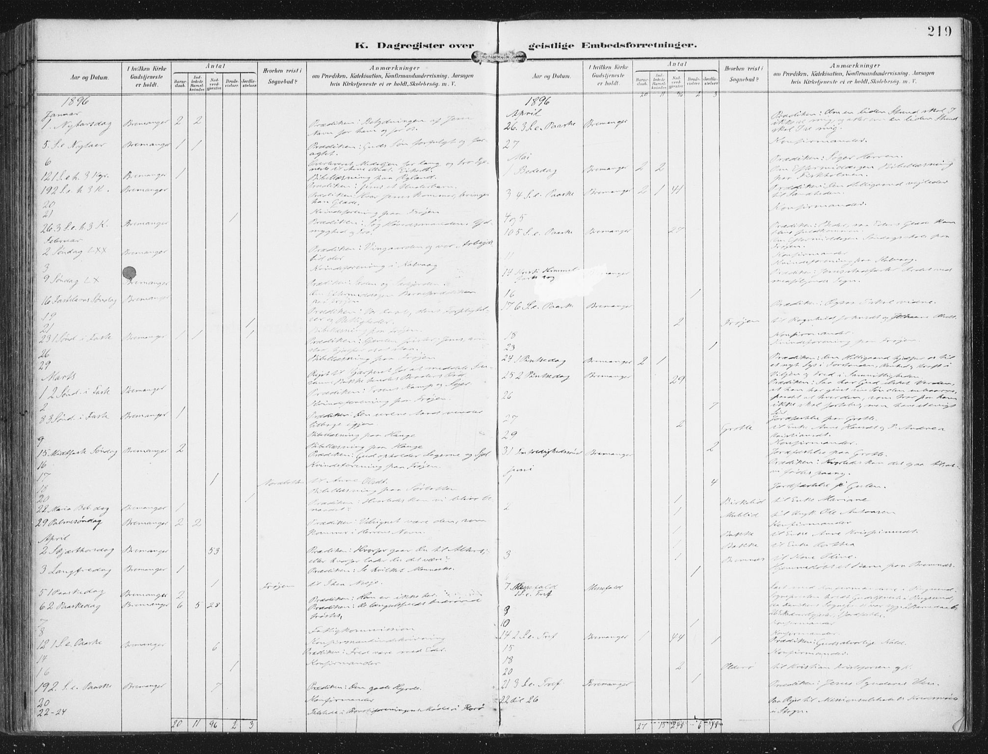 Bremanger sokneprestembete, AV/SAB-A-82201/H/Haa/Haab/L0002: Parish register (official) no. B  2, 1896-1908, p. 219